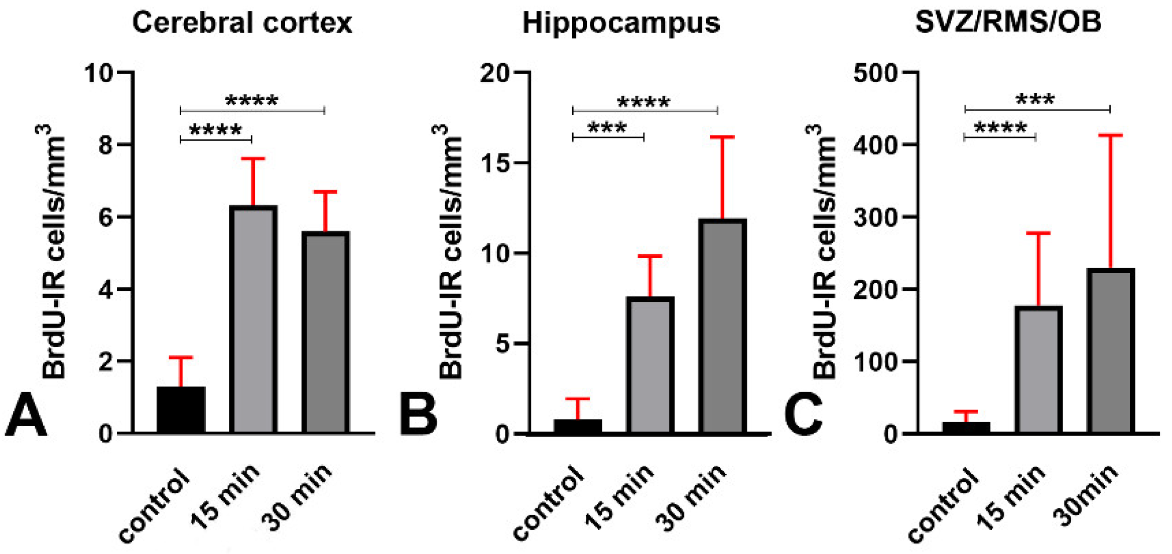 Biomedicines 09 01166 g012