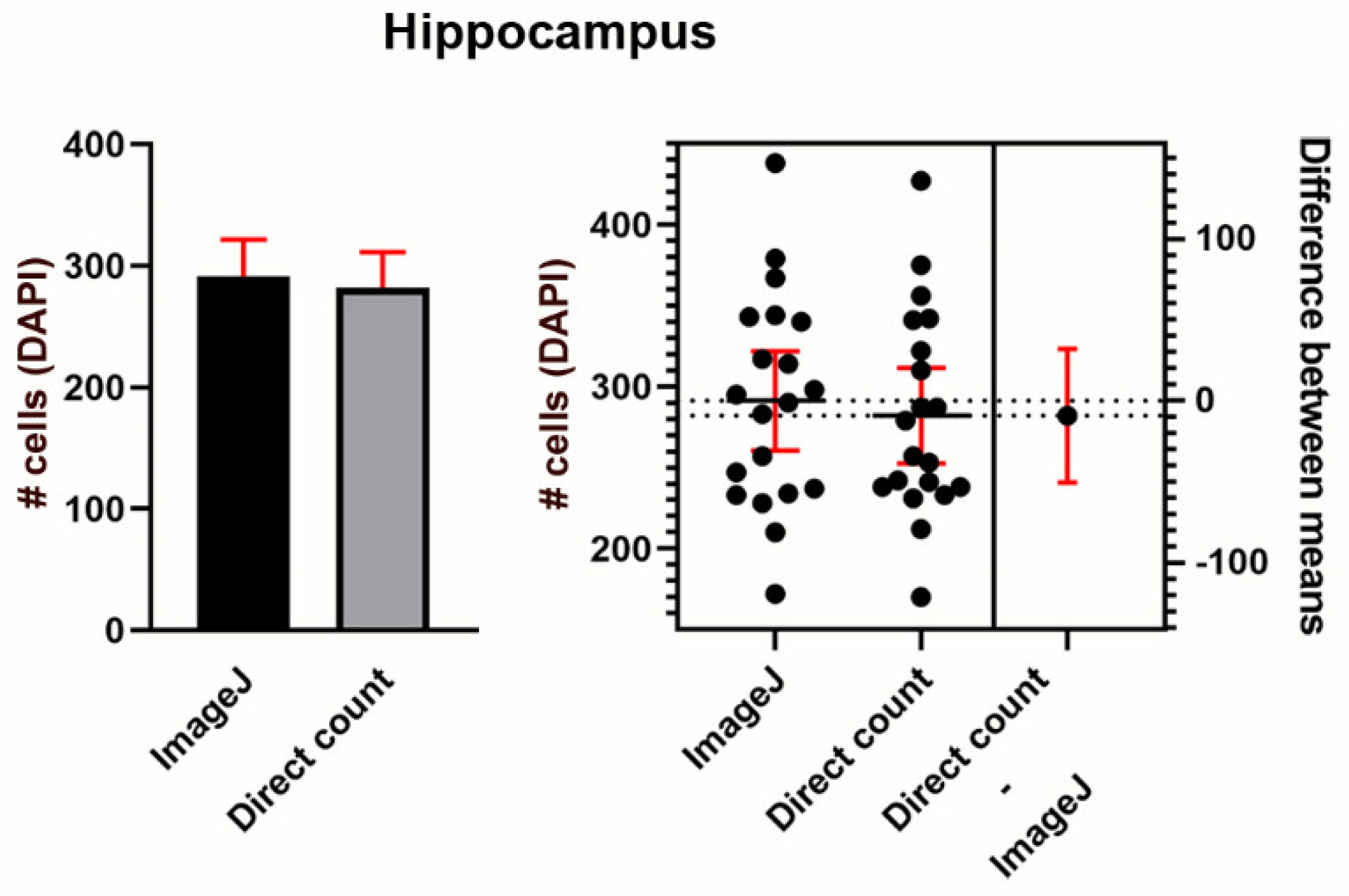 Biomedicines 09 01166 g0a3