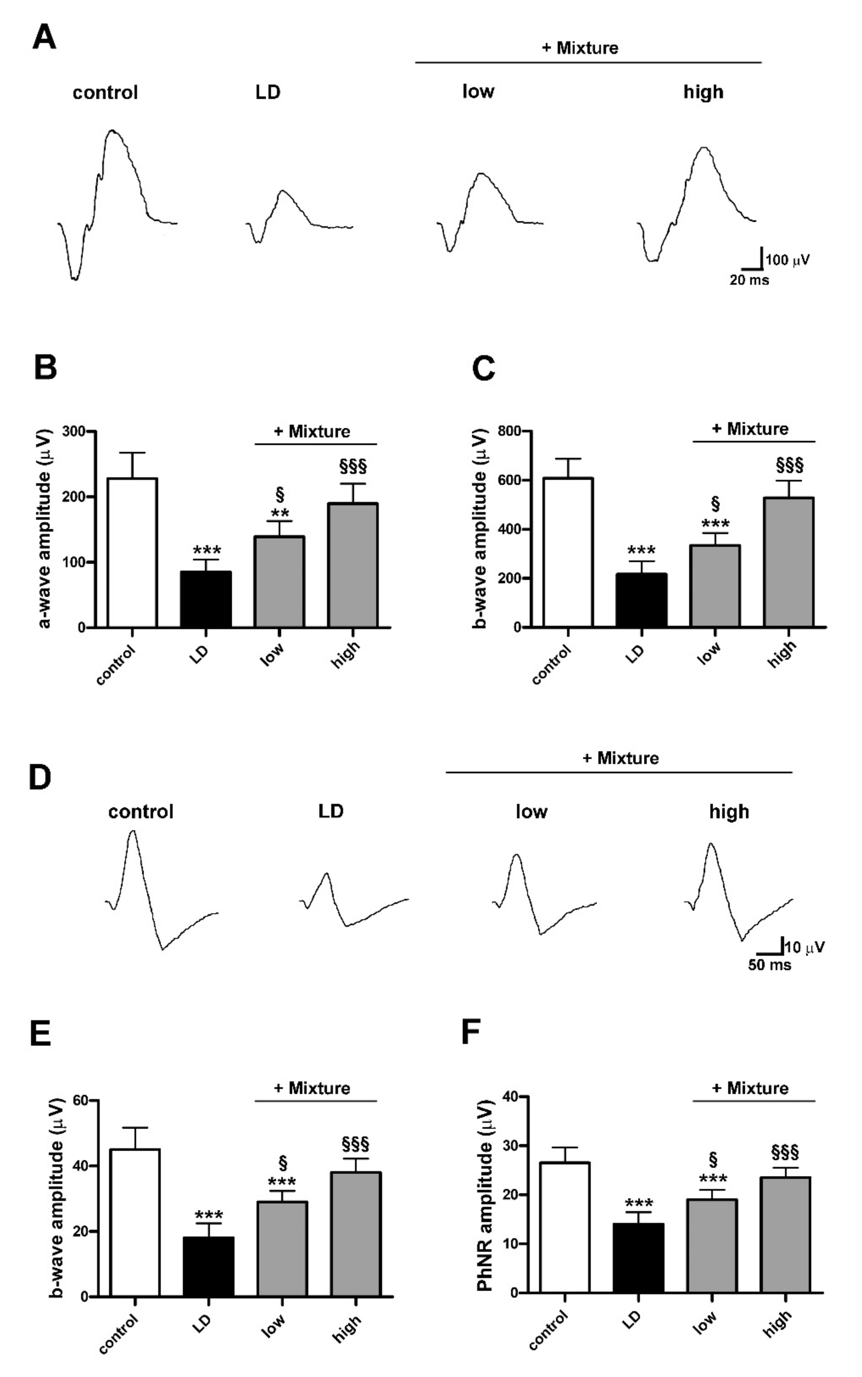 Biomedicines 09 01177 g008 Biomedicines 09 01177 g008