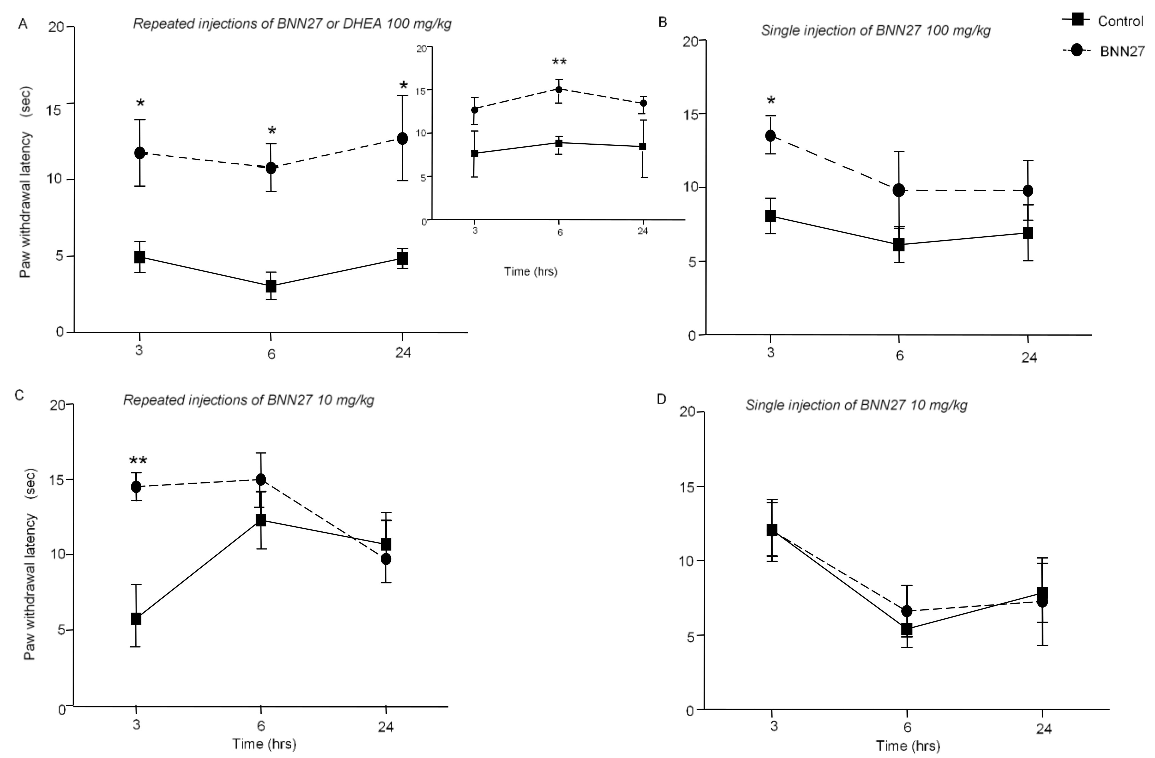 Biomedicines 09 01185 g002