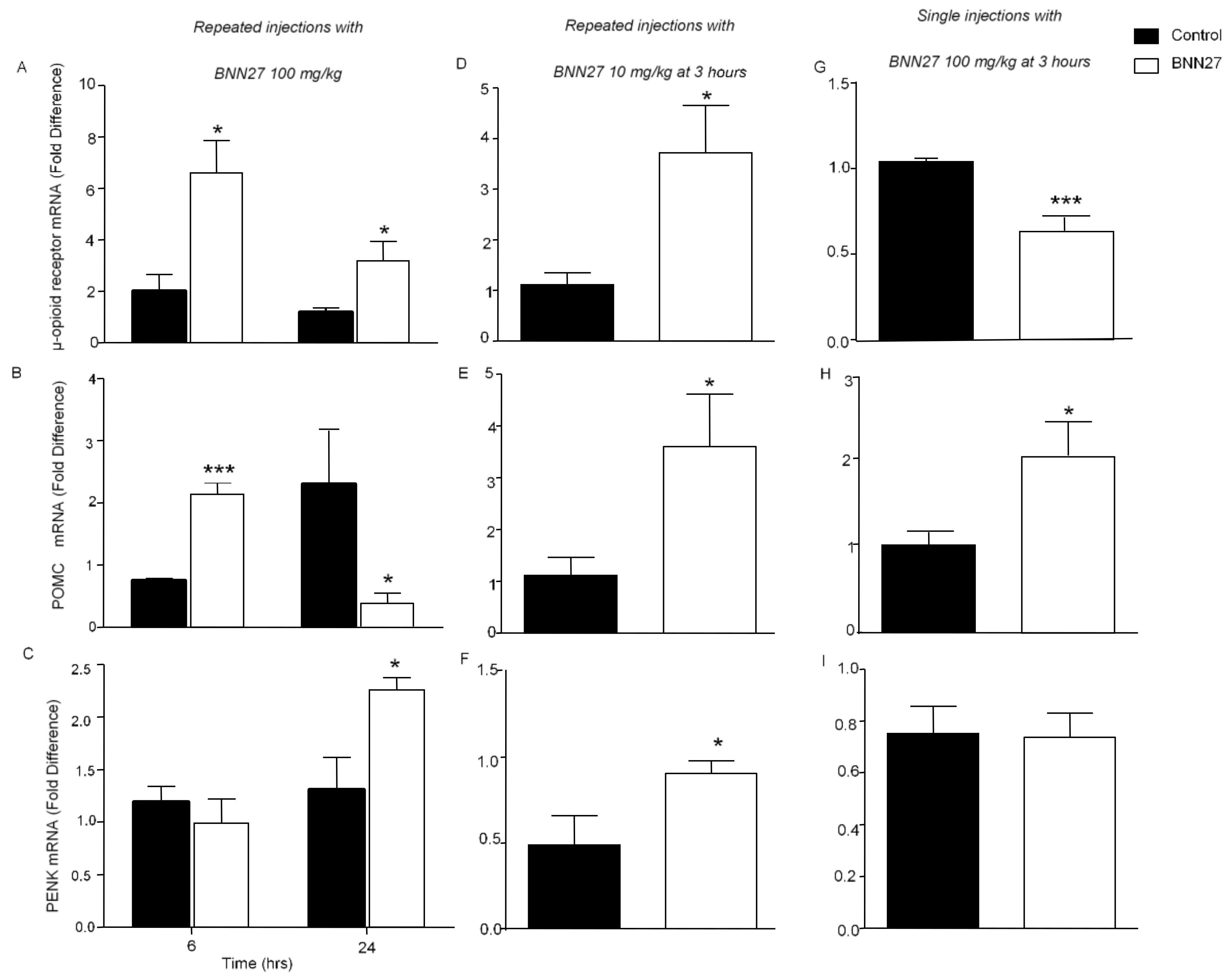 Biomedicines 09 01185 g007