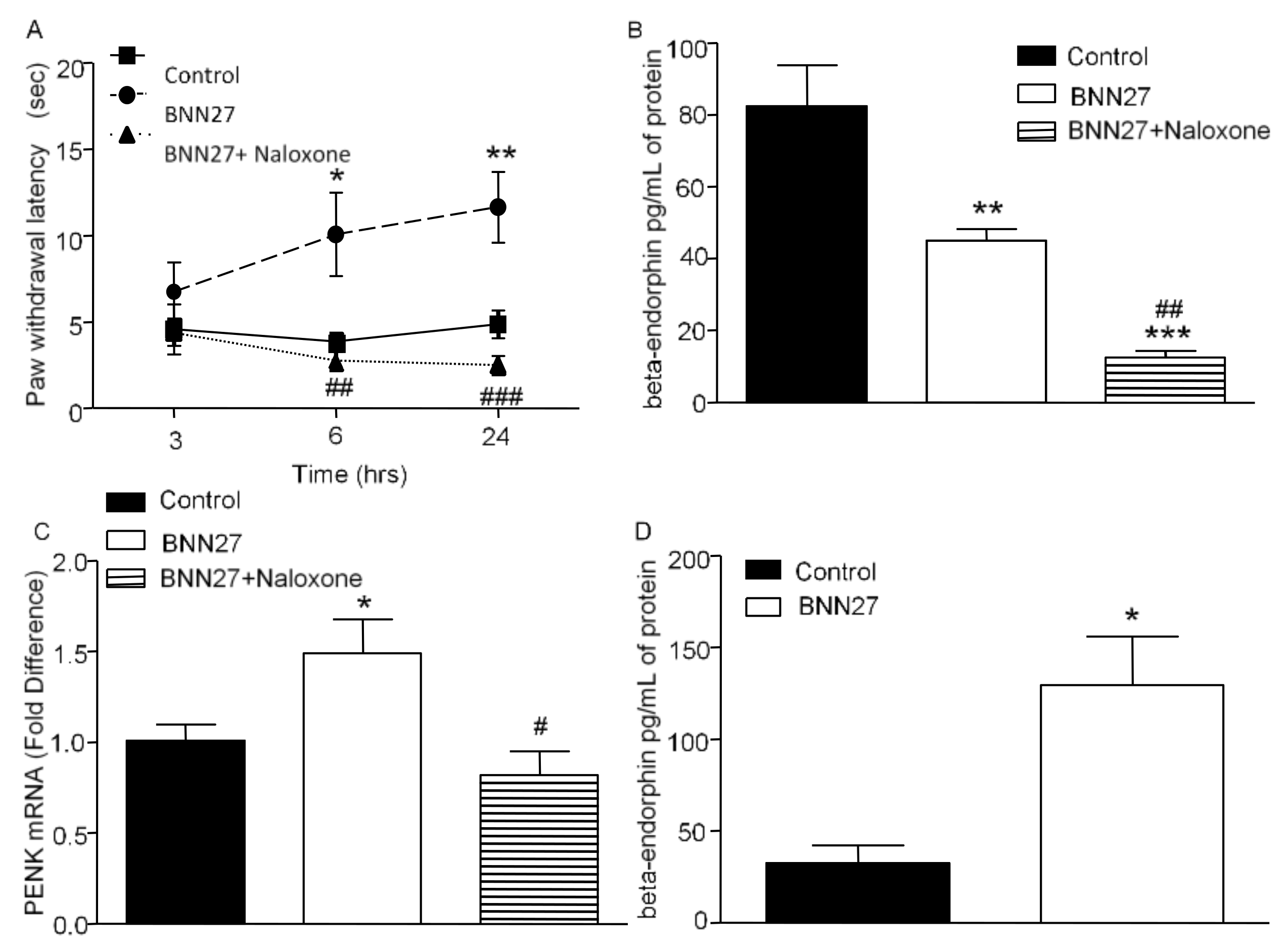 Biomedicines 09 01185 g008