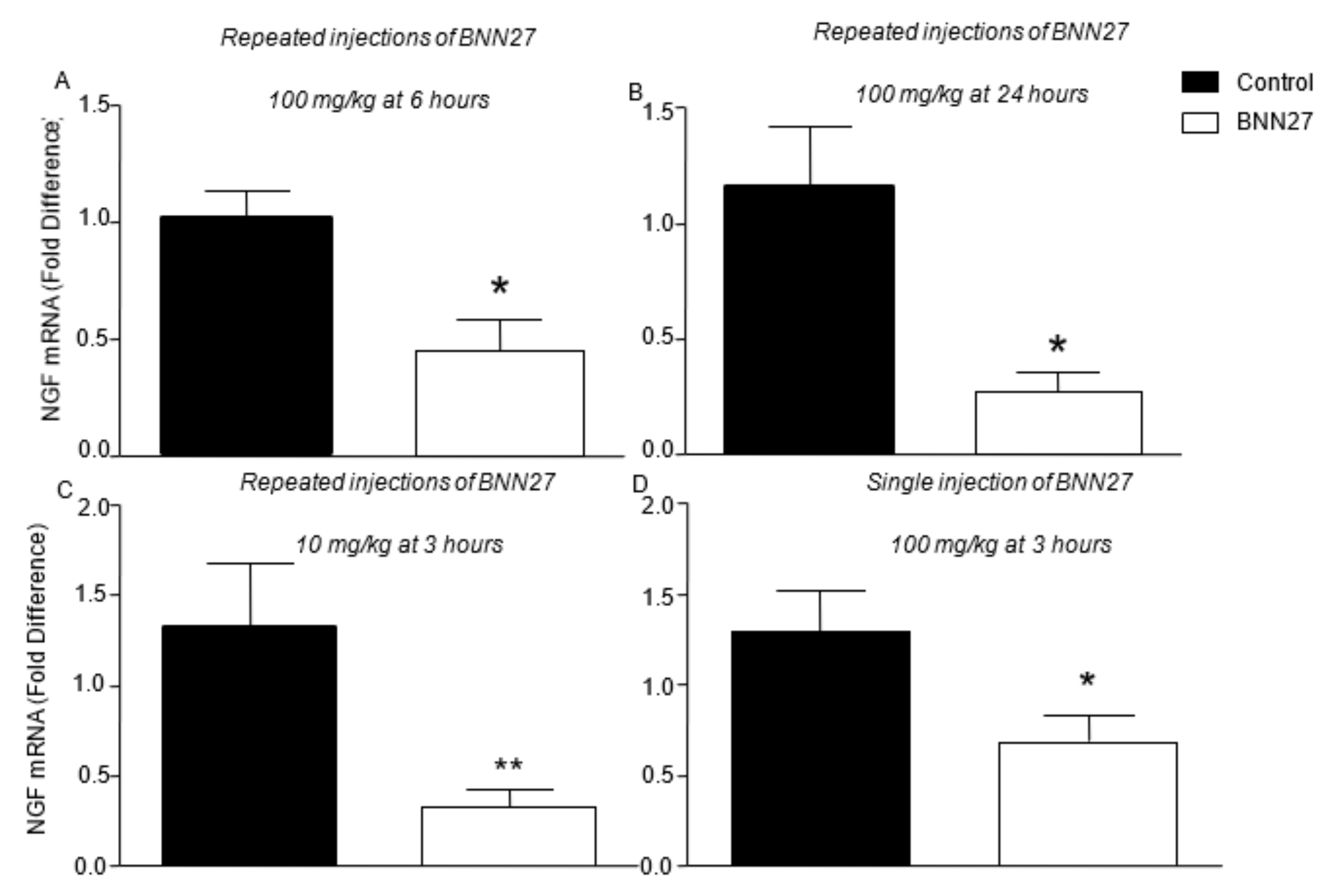 Biomedicines 09 01185 g009