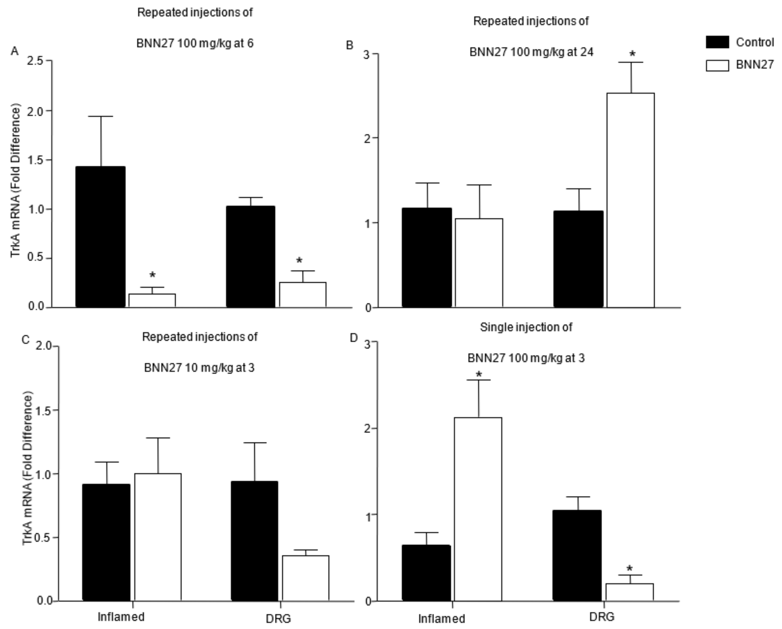 Biomedicines 09 01185 g010