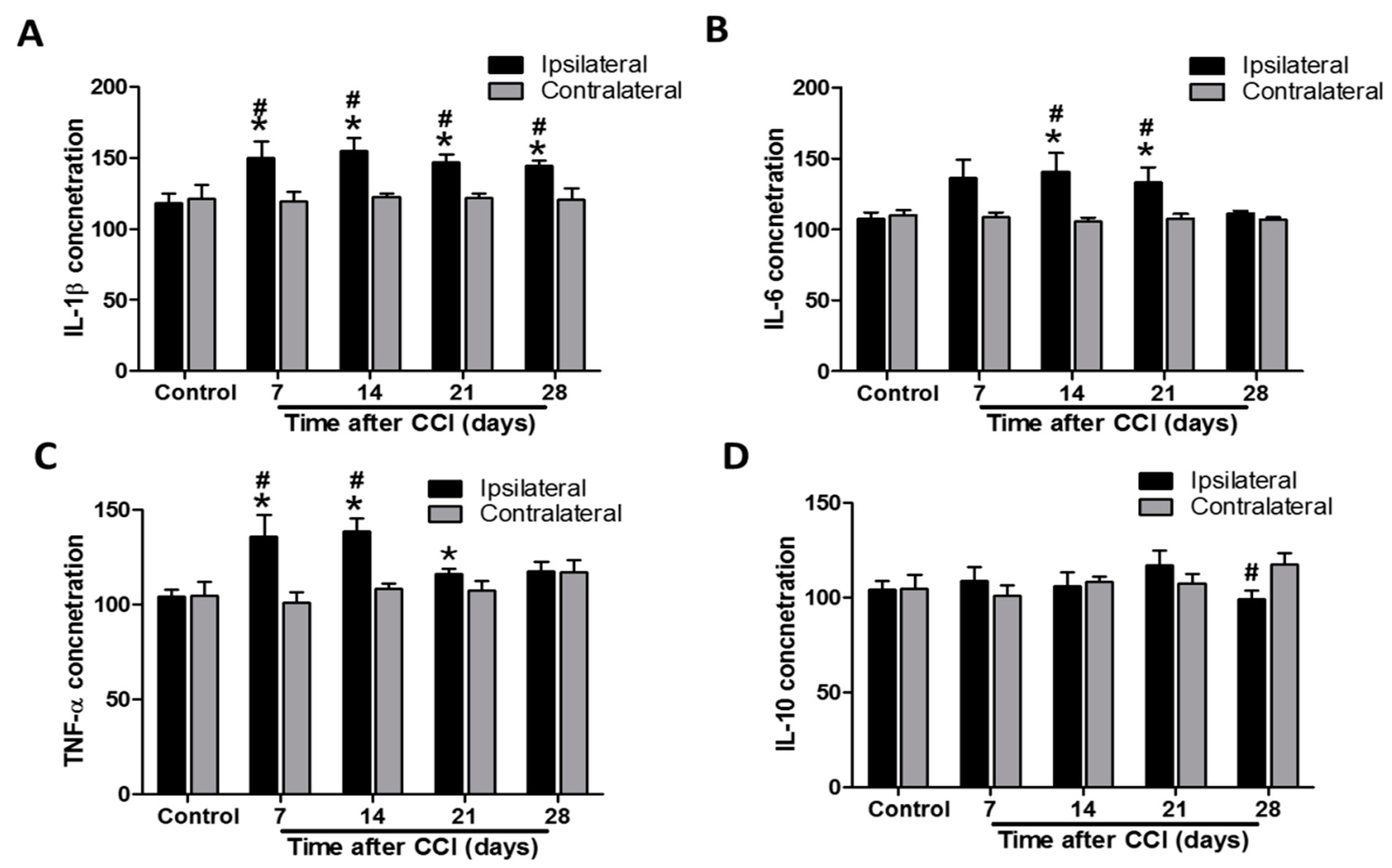 Biomedicines 09 01187 g004