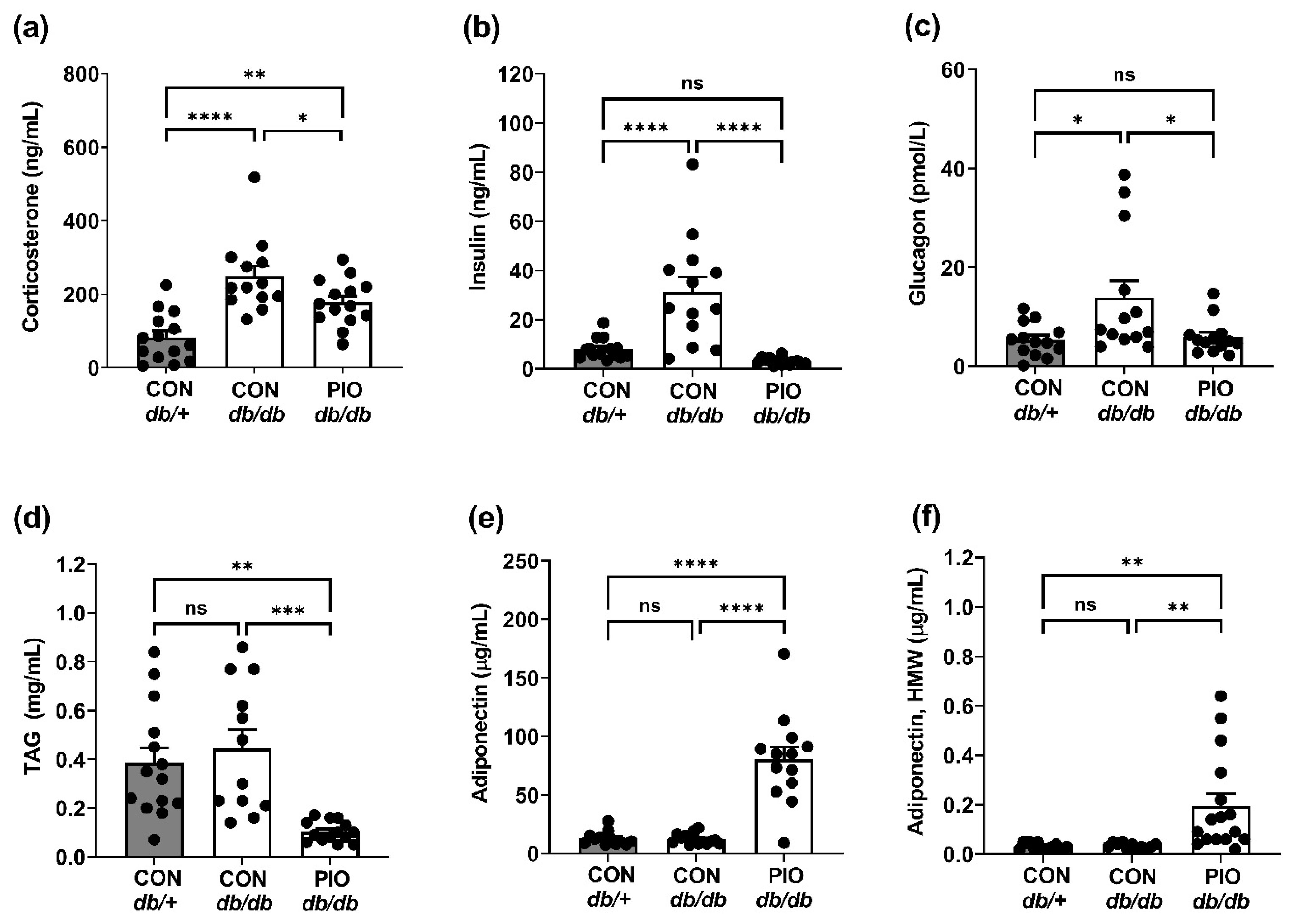 Biomedicines 09 01189 g004 Biomedicines 09 01189 g004