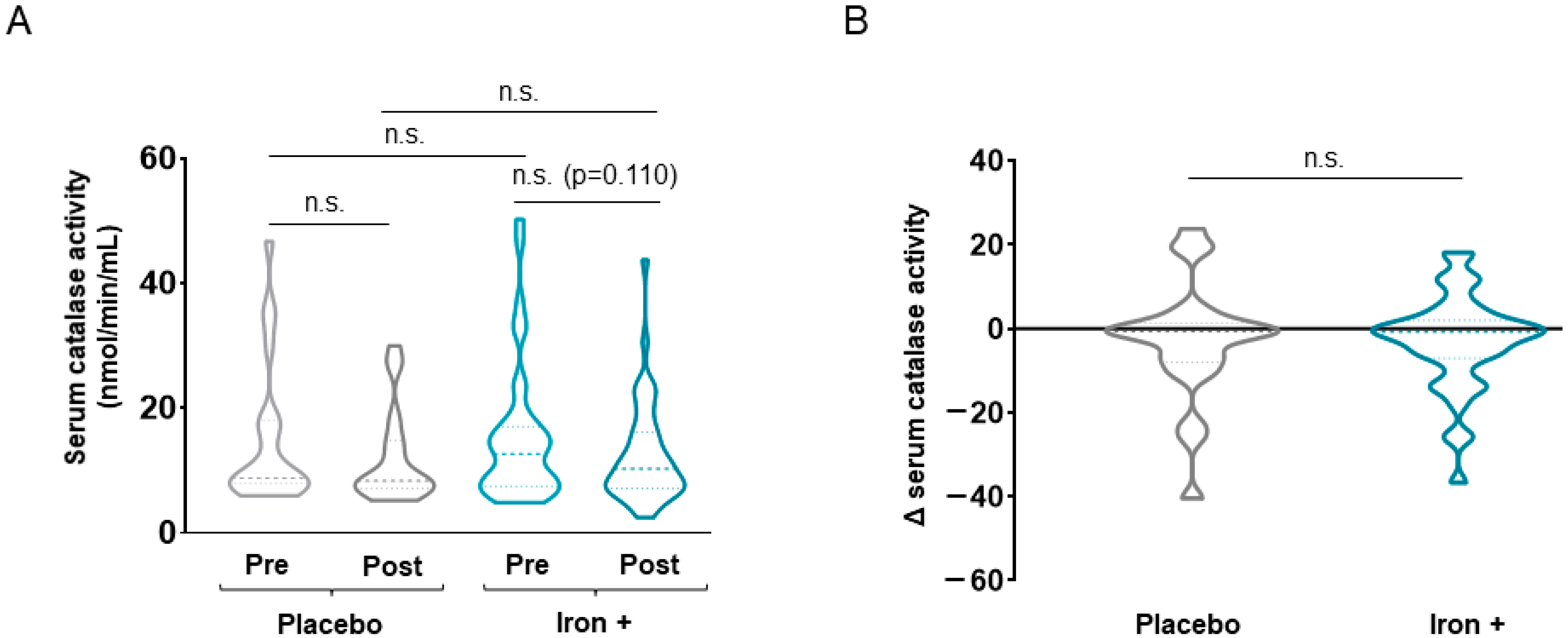 Biomedicines 09 01191 g007