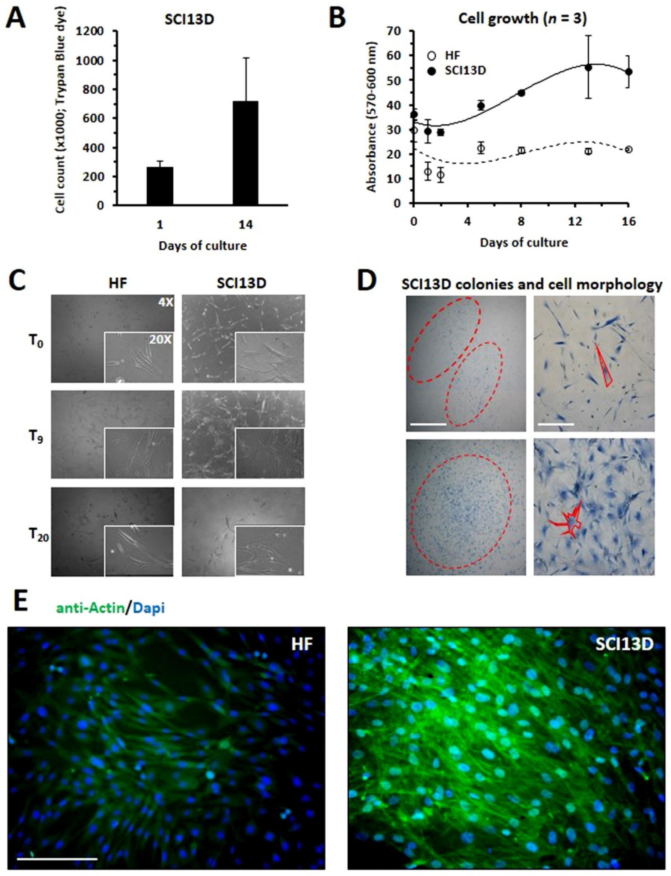 Biomedicines 09 01193 g002