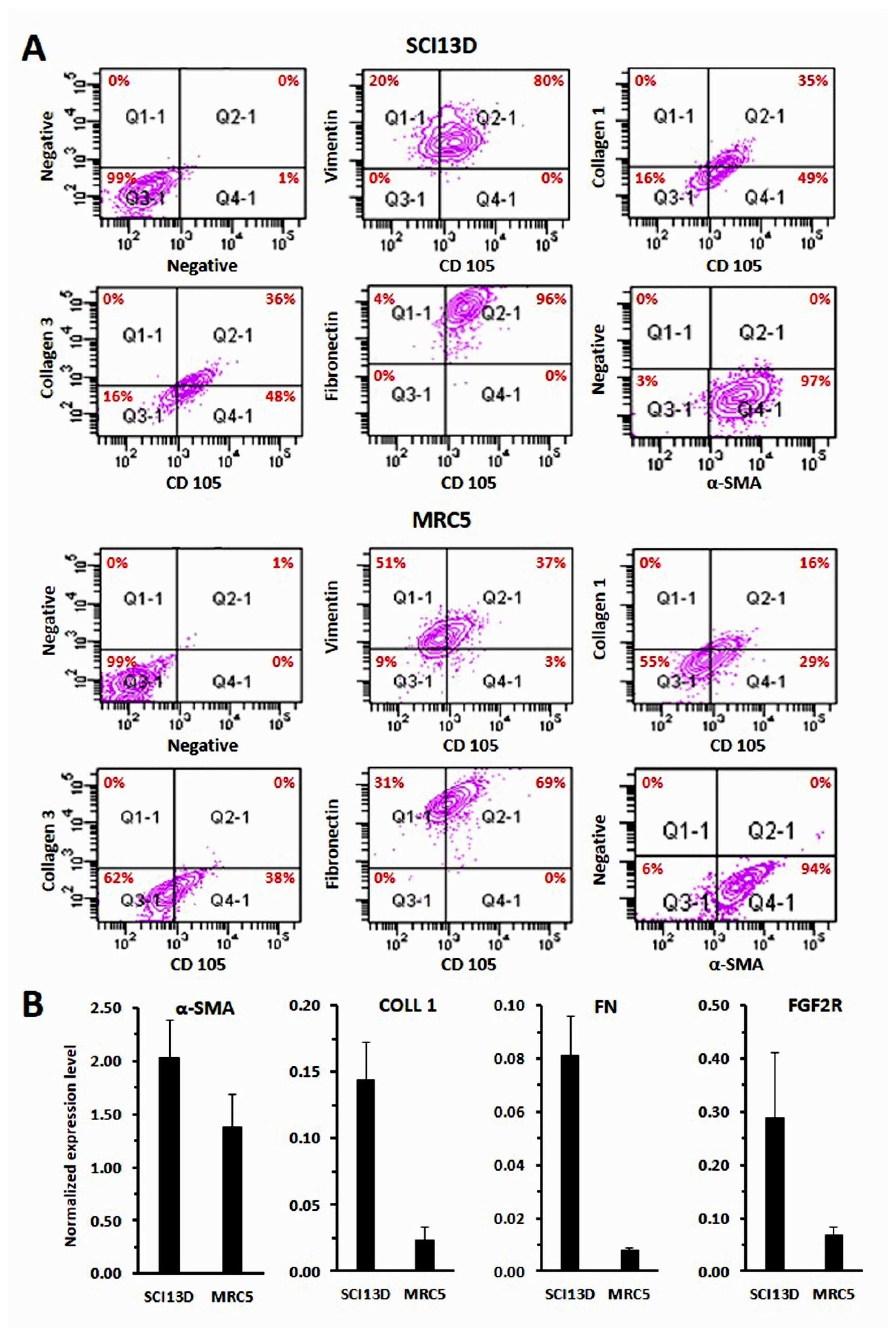 Biomedicines 09 01193 g004