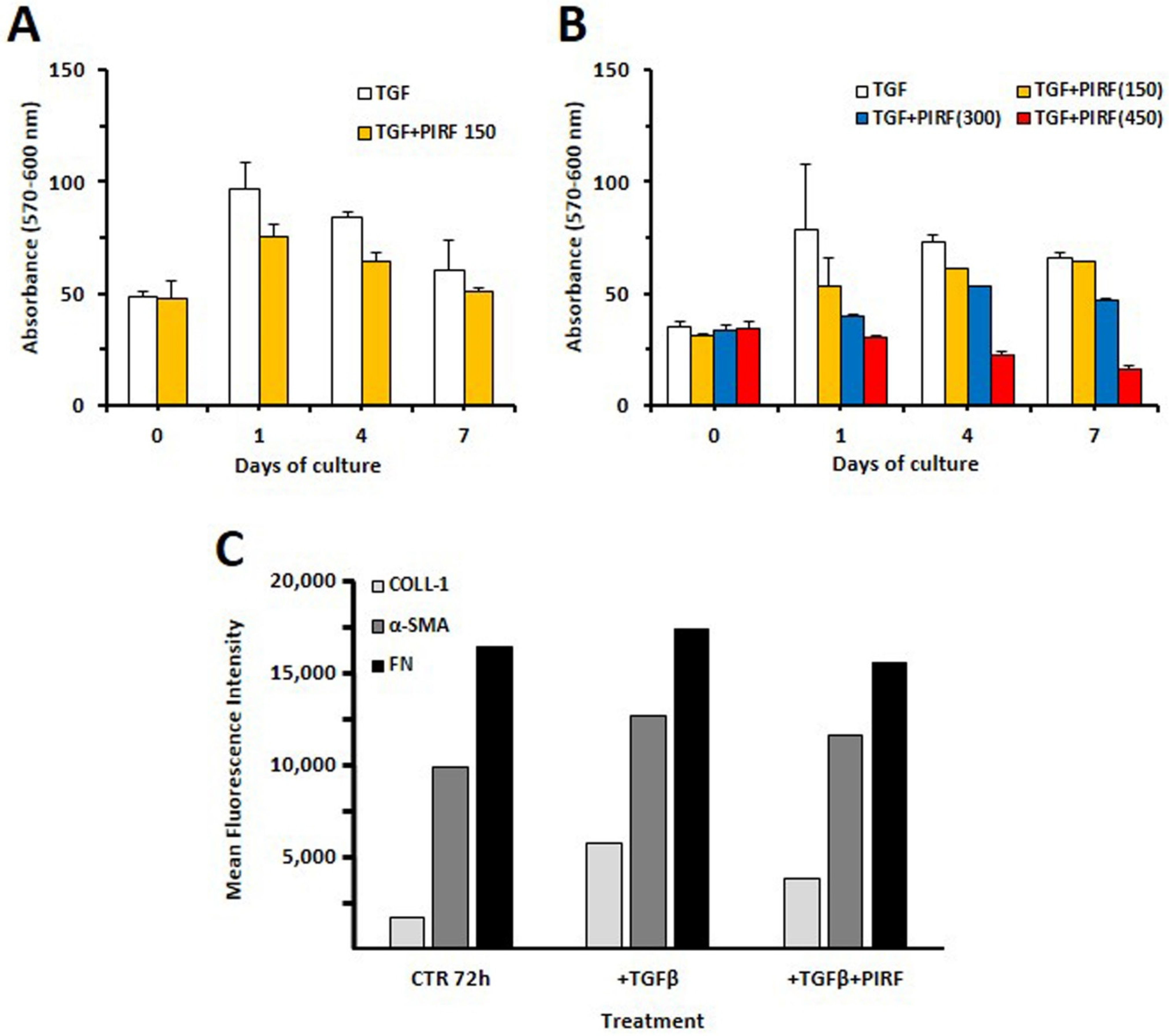 Biomedicines 09 01193 g007