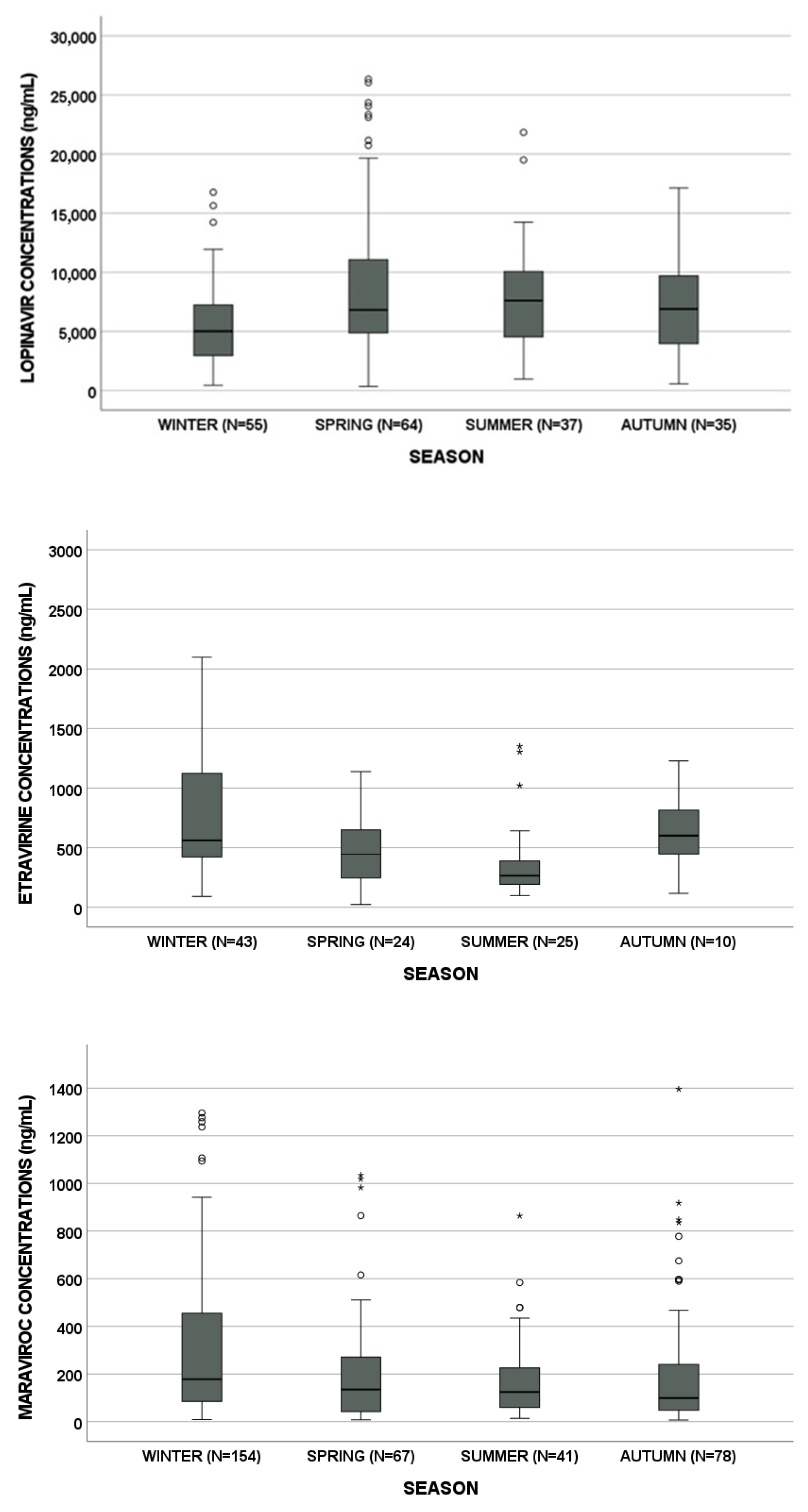Biomedicines 09 01202 g001 550
