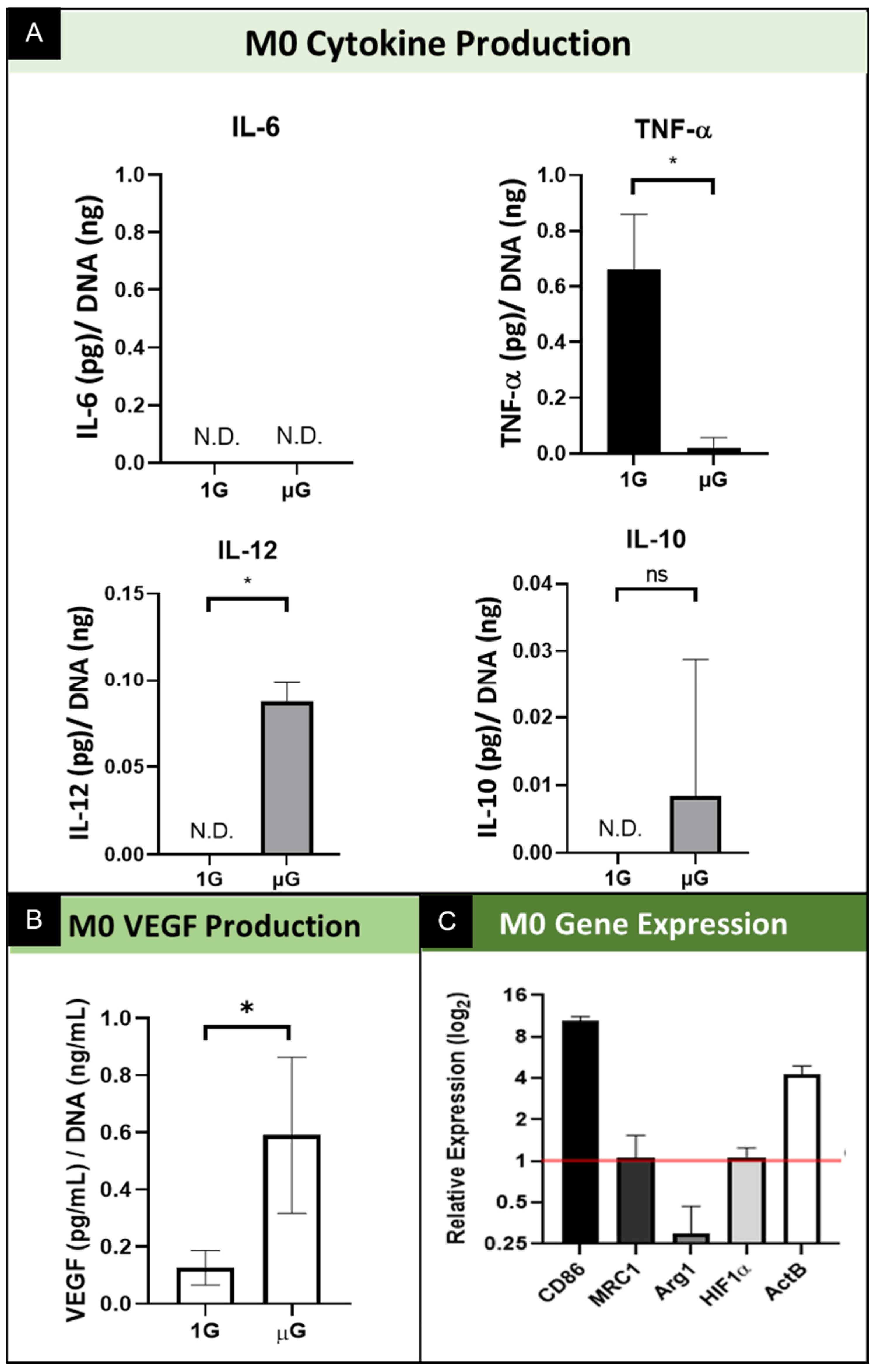 Biomedicines 09 01205 g003 550