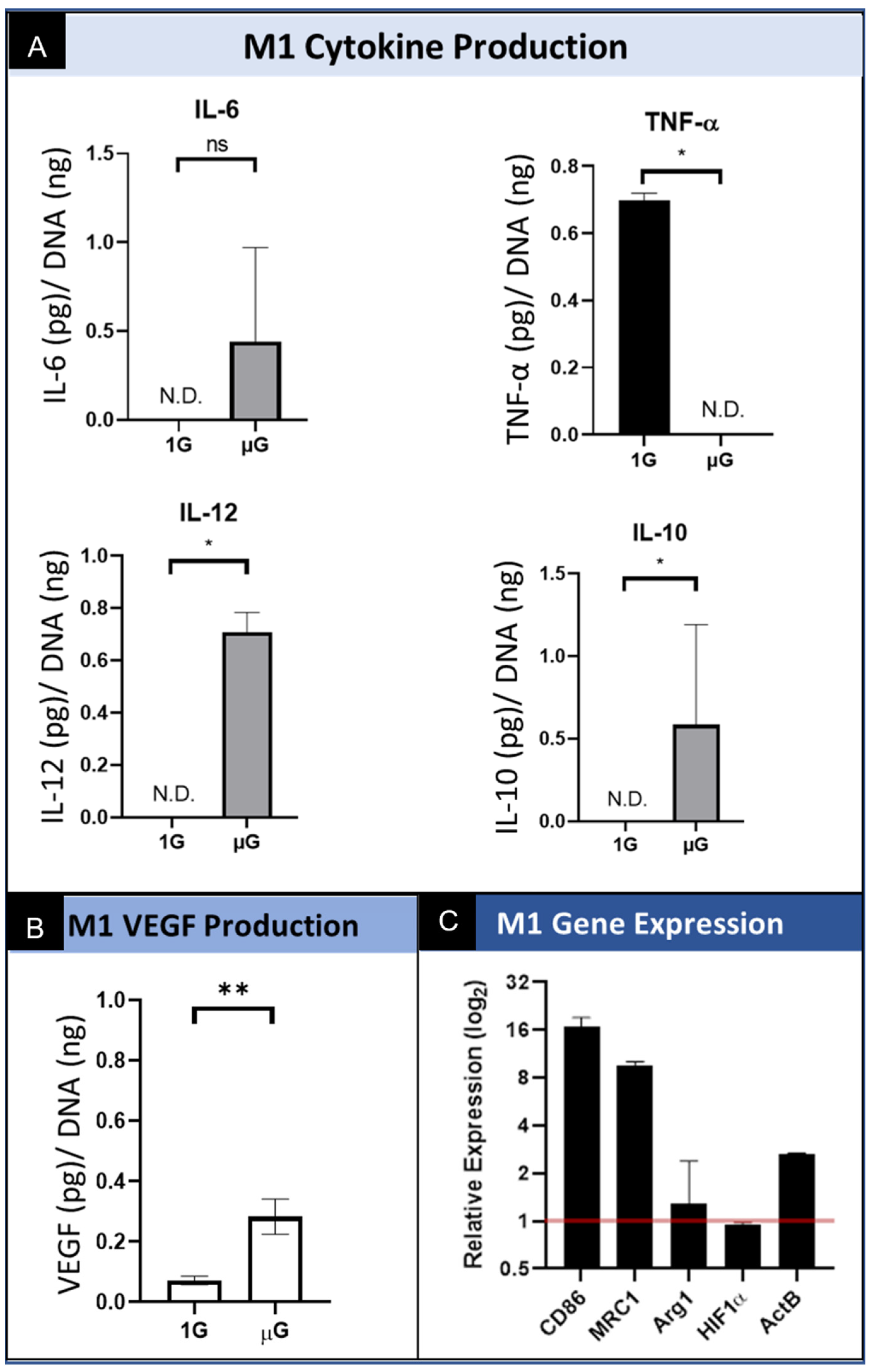 Biomedicines 09 01205 g004 550