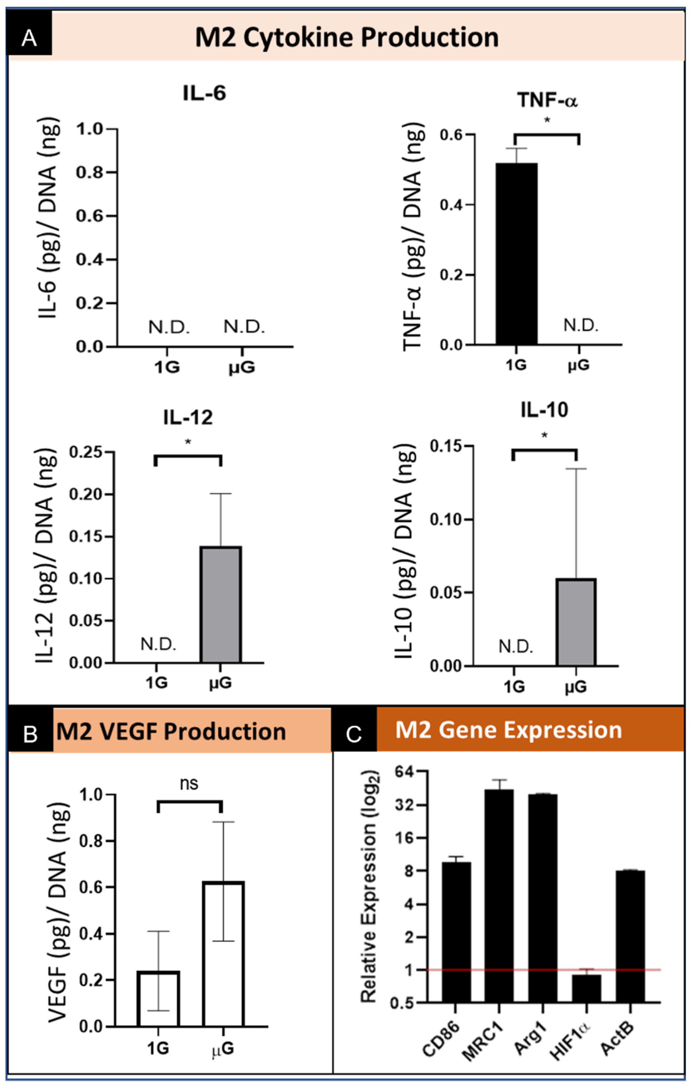 Biomedicines 09 01205 g005 550