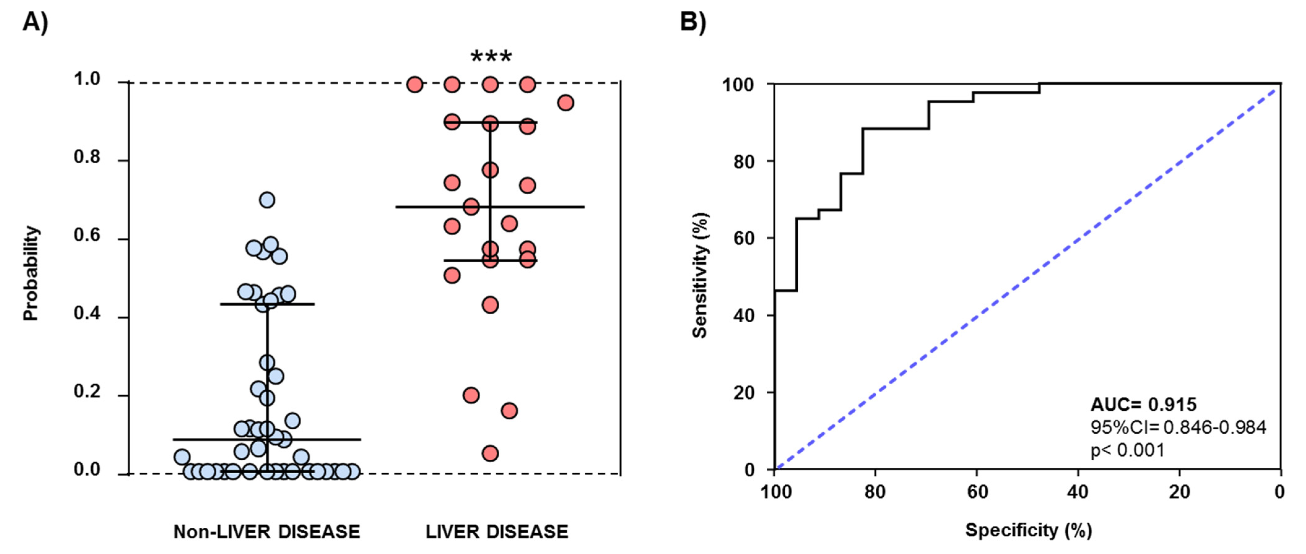Biomedicines 09 01207 g002