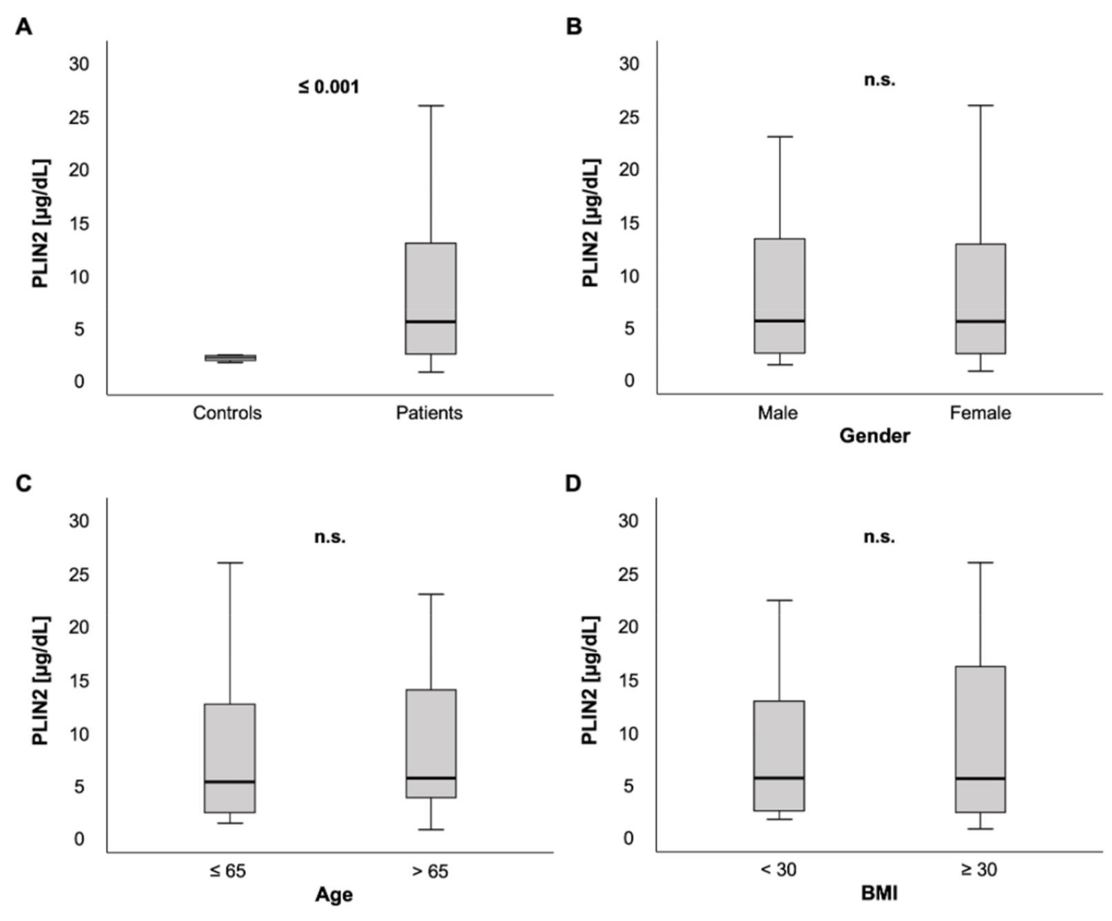 Biomedicines 09 01210 g001 550