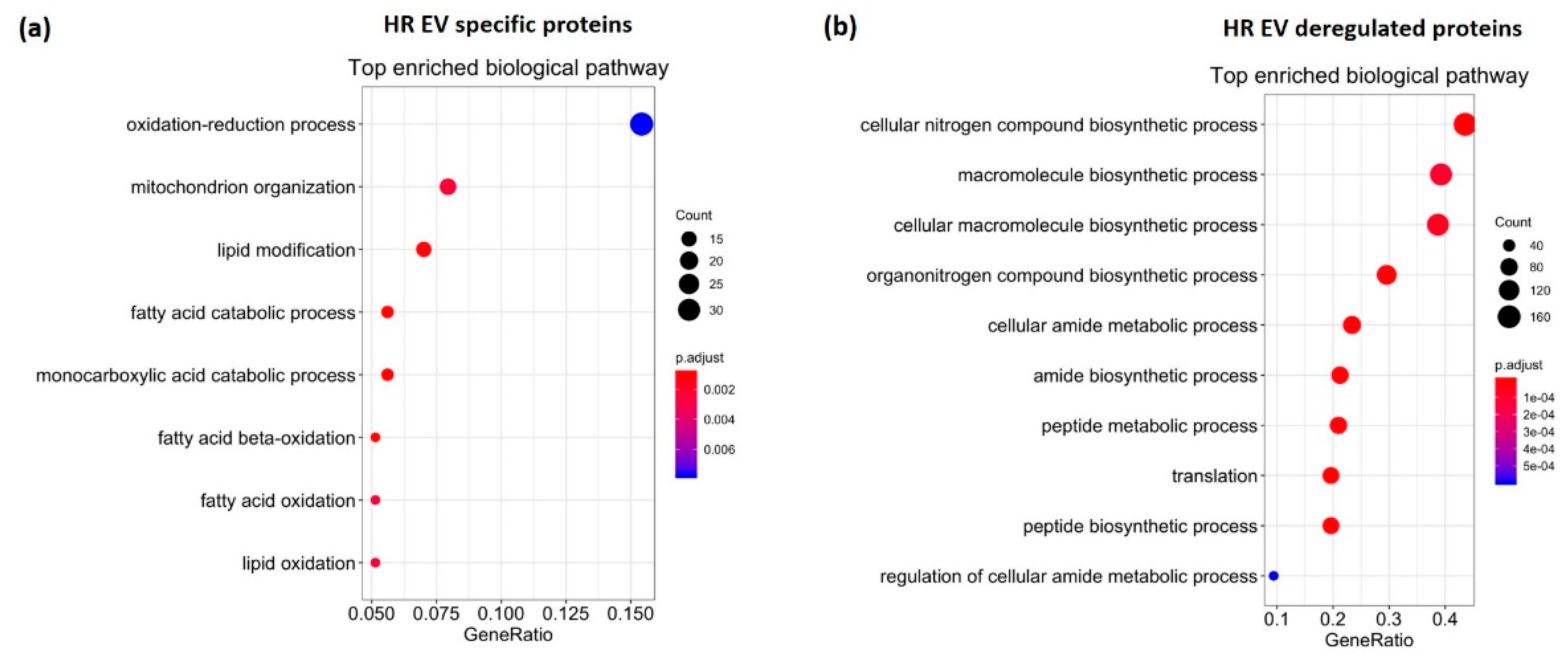 Biomedicines 09 01211 g004