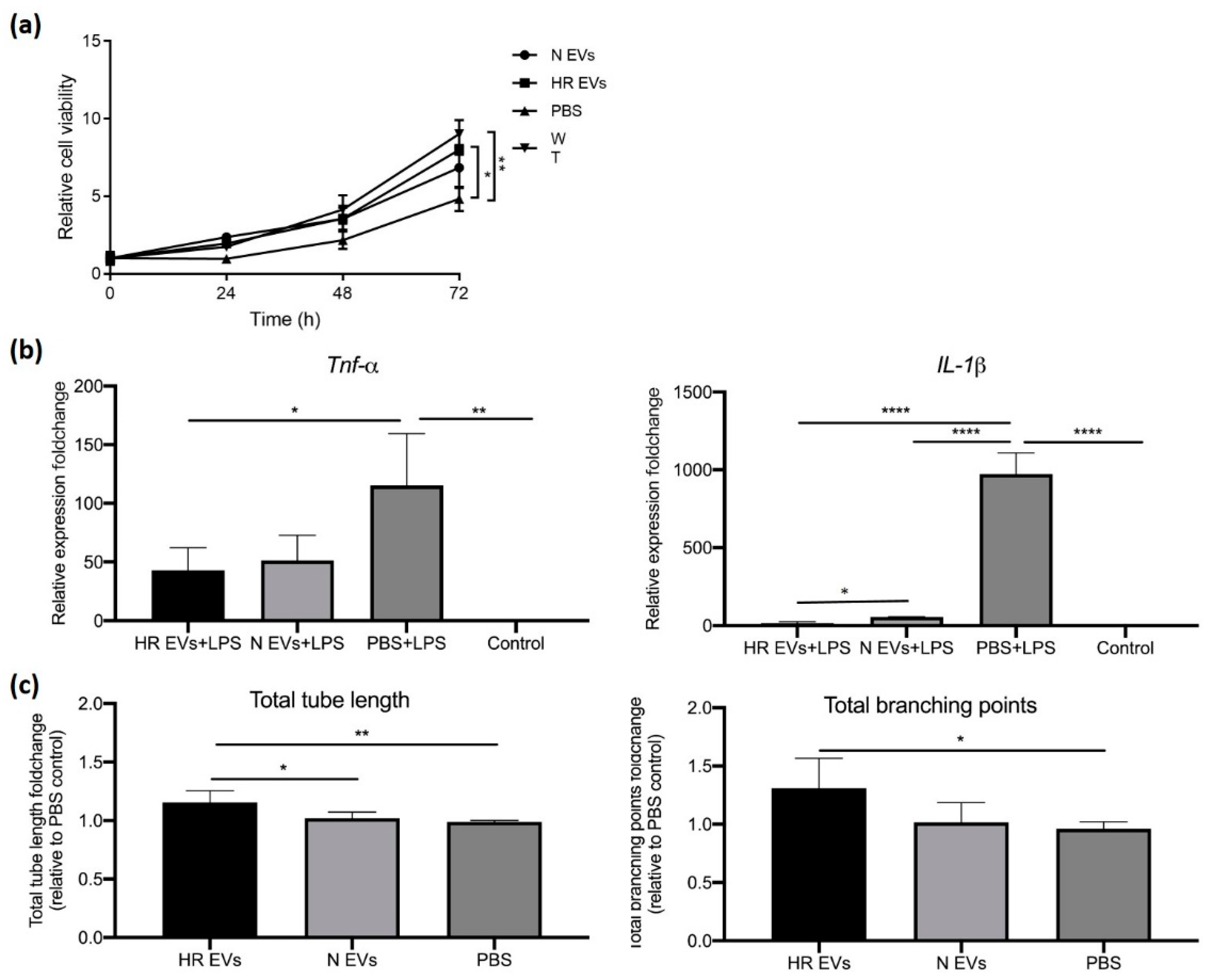 Biomedicines 09 01211 g005