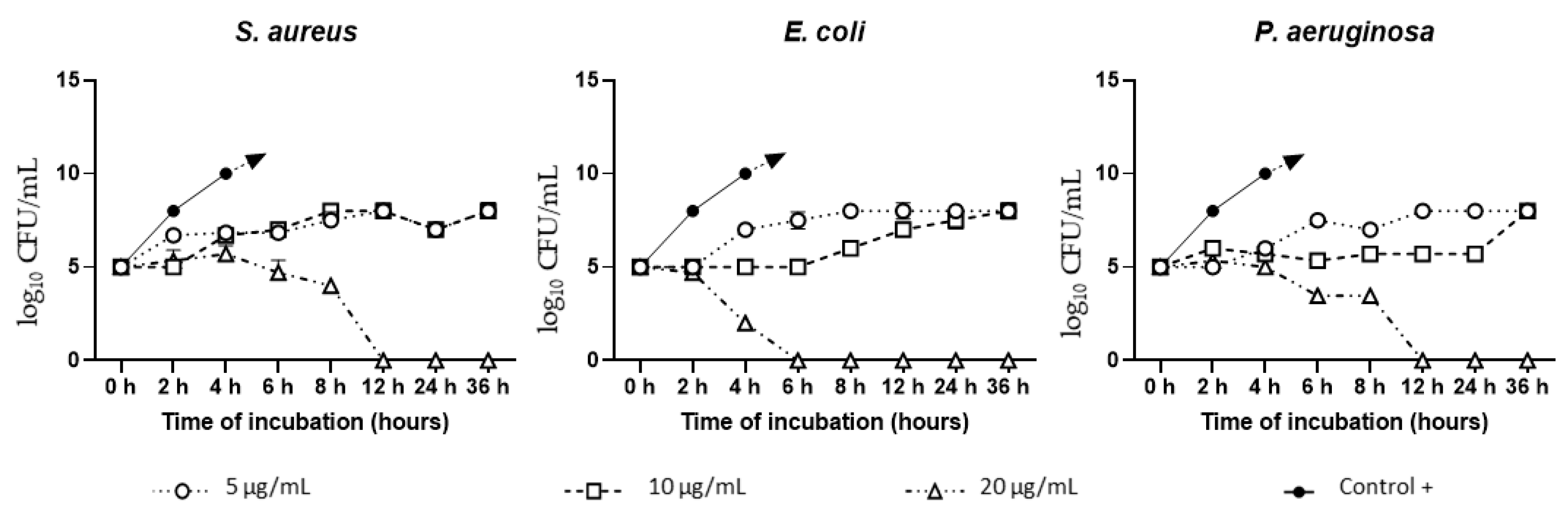 Biomedicines 09 01215 g002