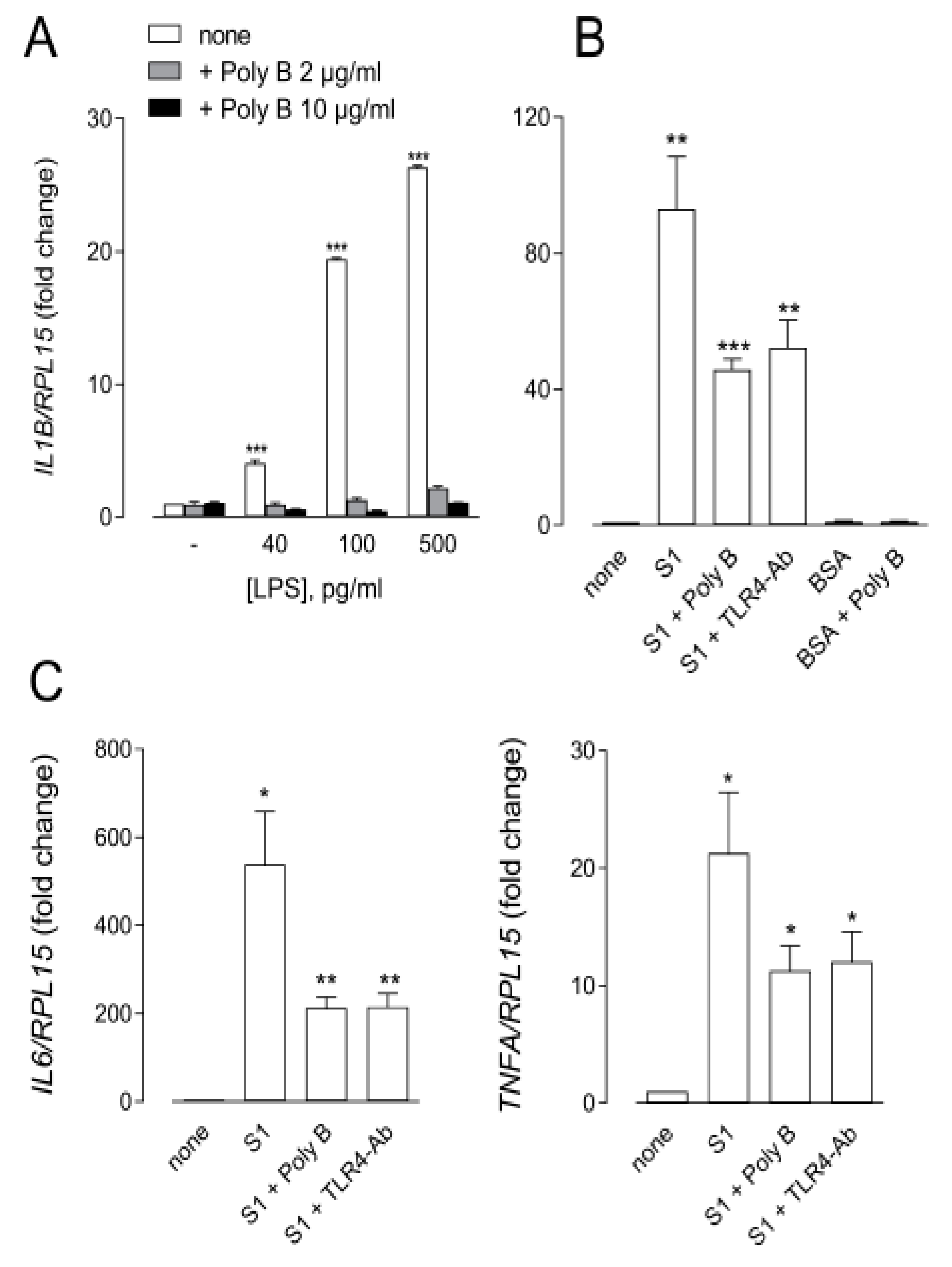 Biomedicines 09 01220 g002 550