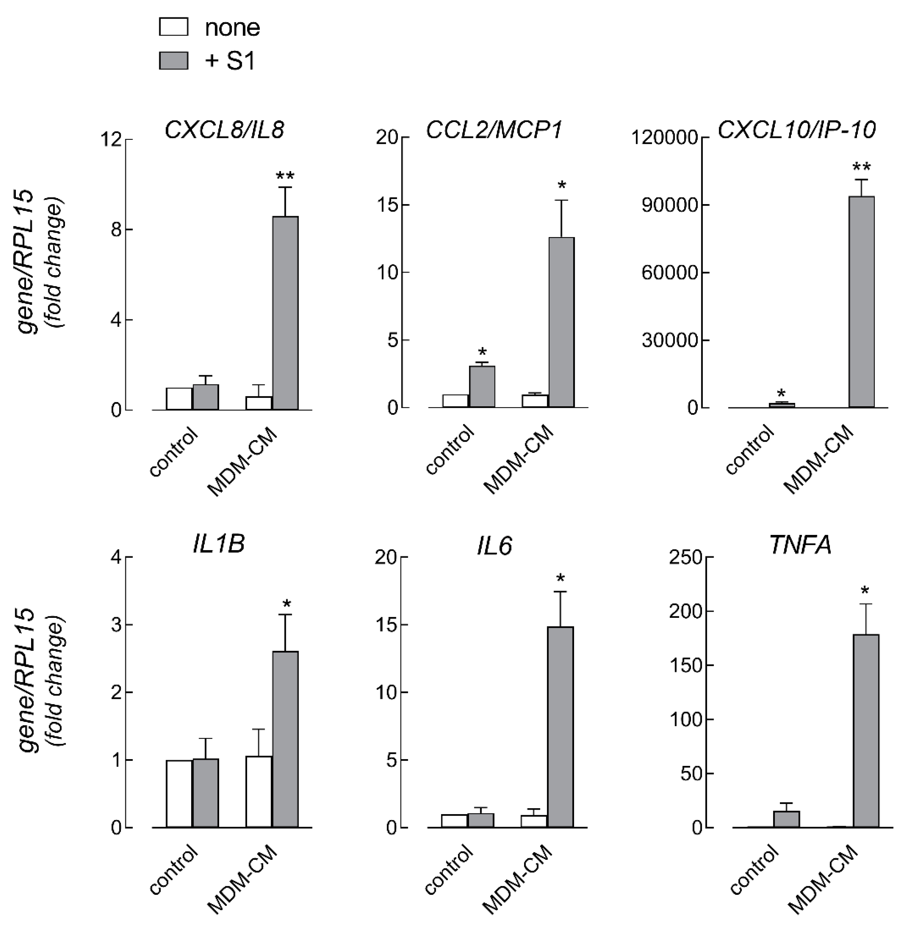 Biomedicines 09 01220 g006 550