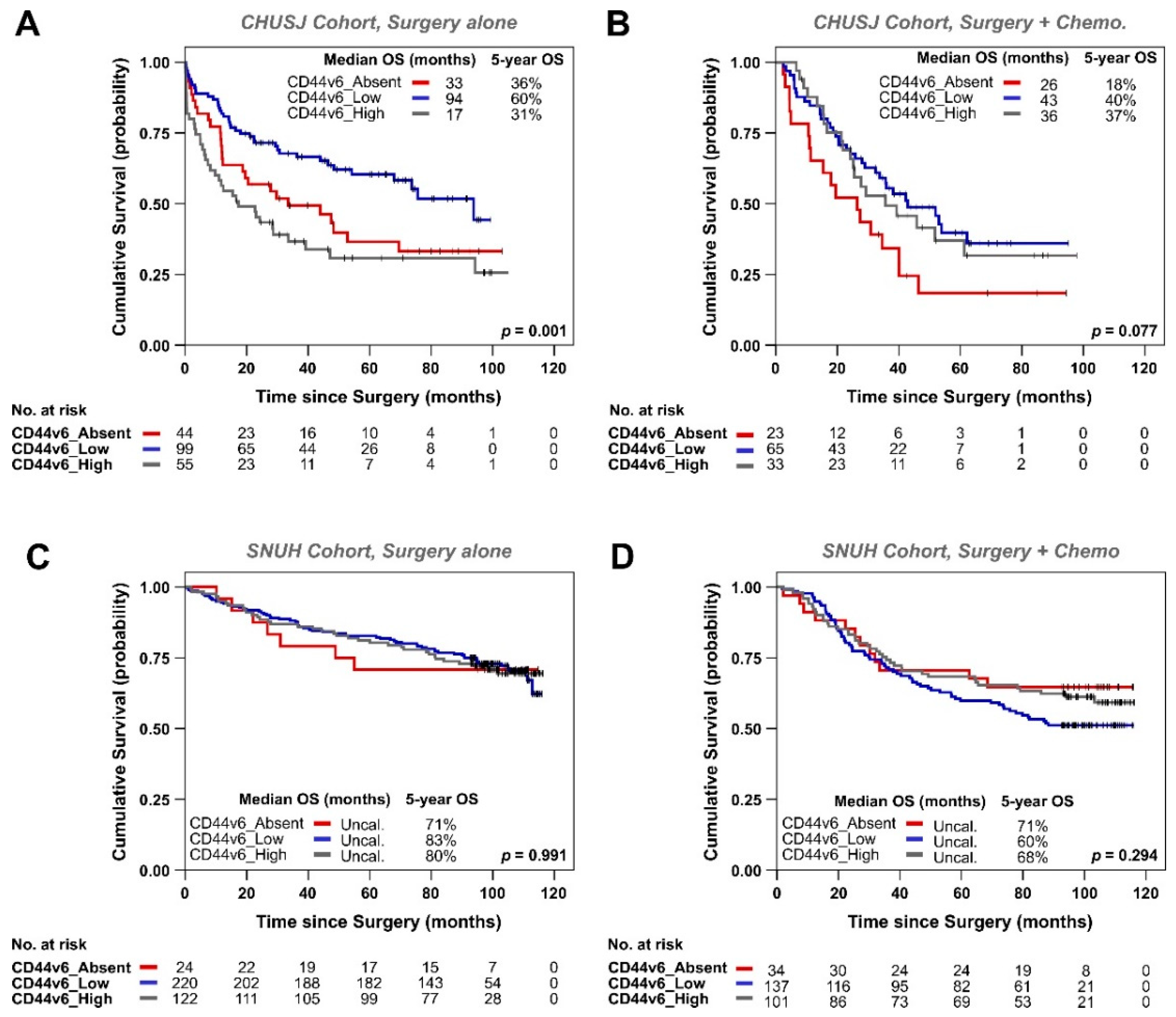 Biomedicines 09 01249 g002