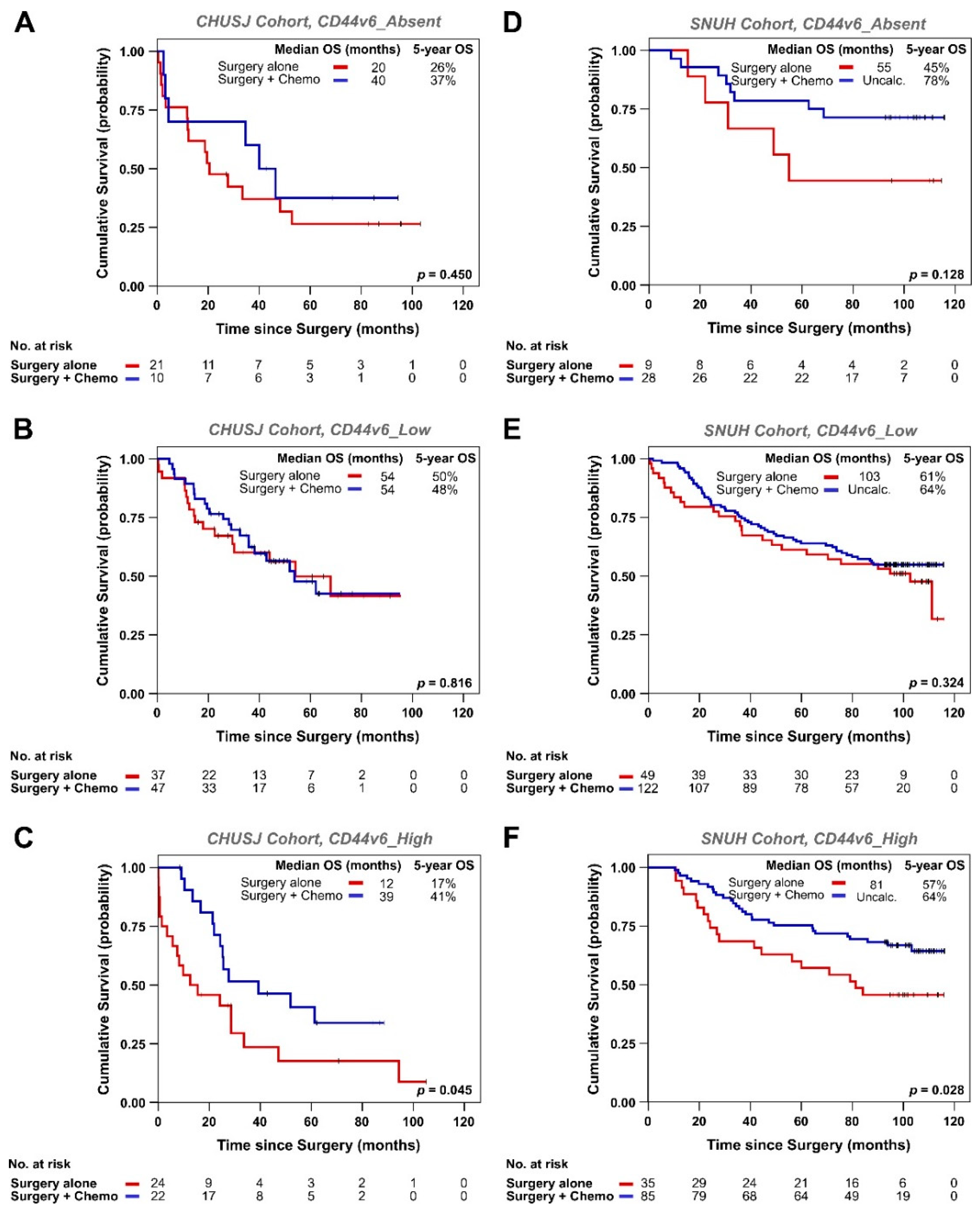 Biomedicines 09 01249 g003