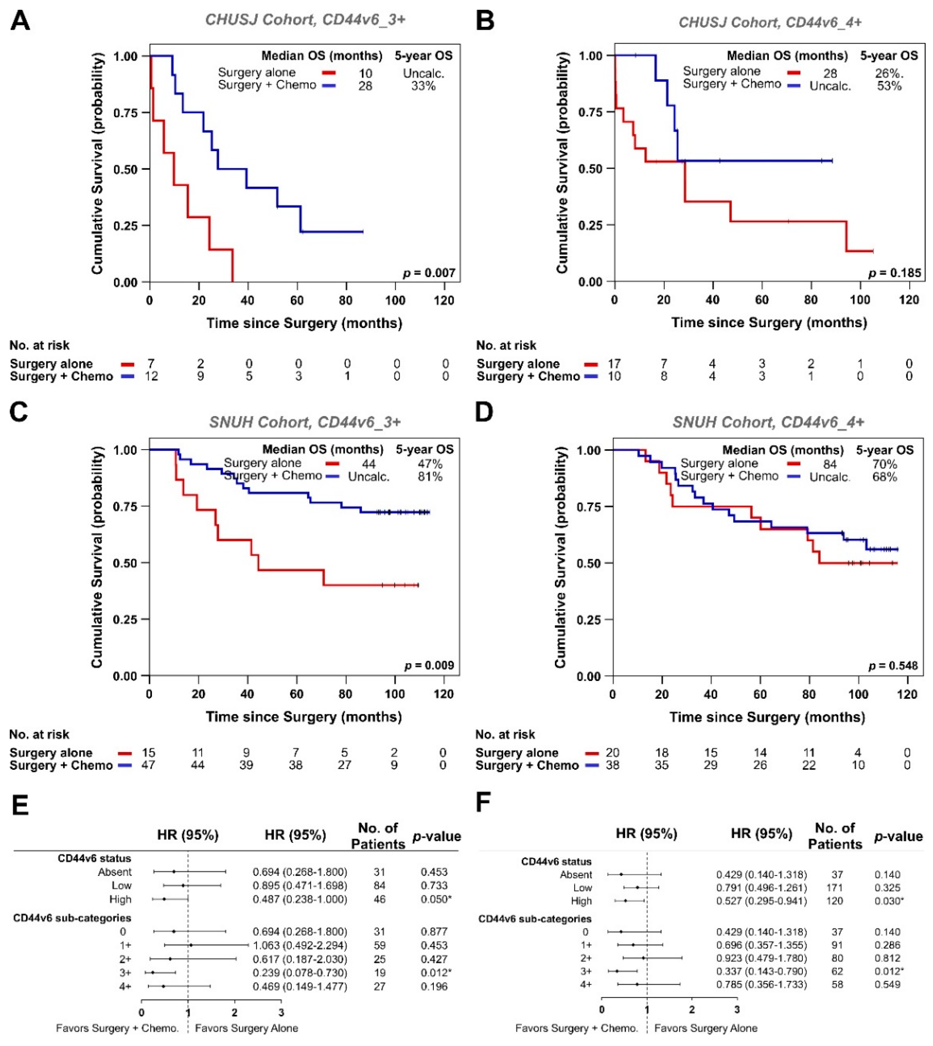 Biomedicines 09 01249 g004