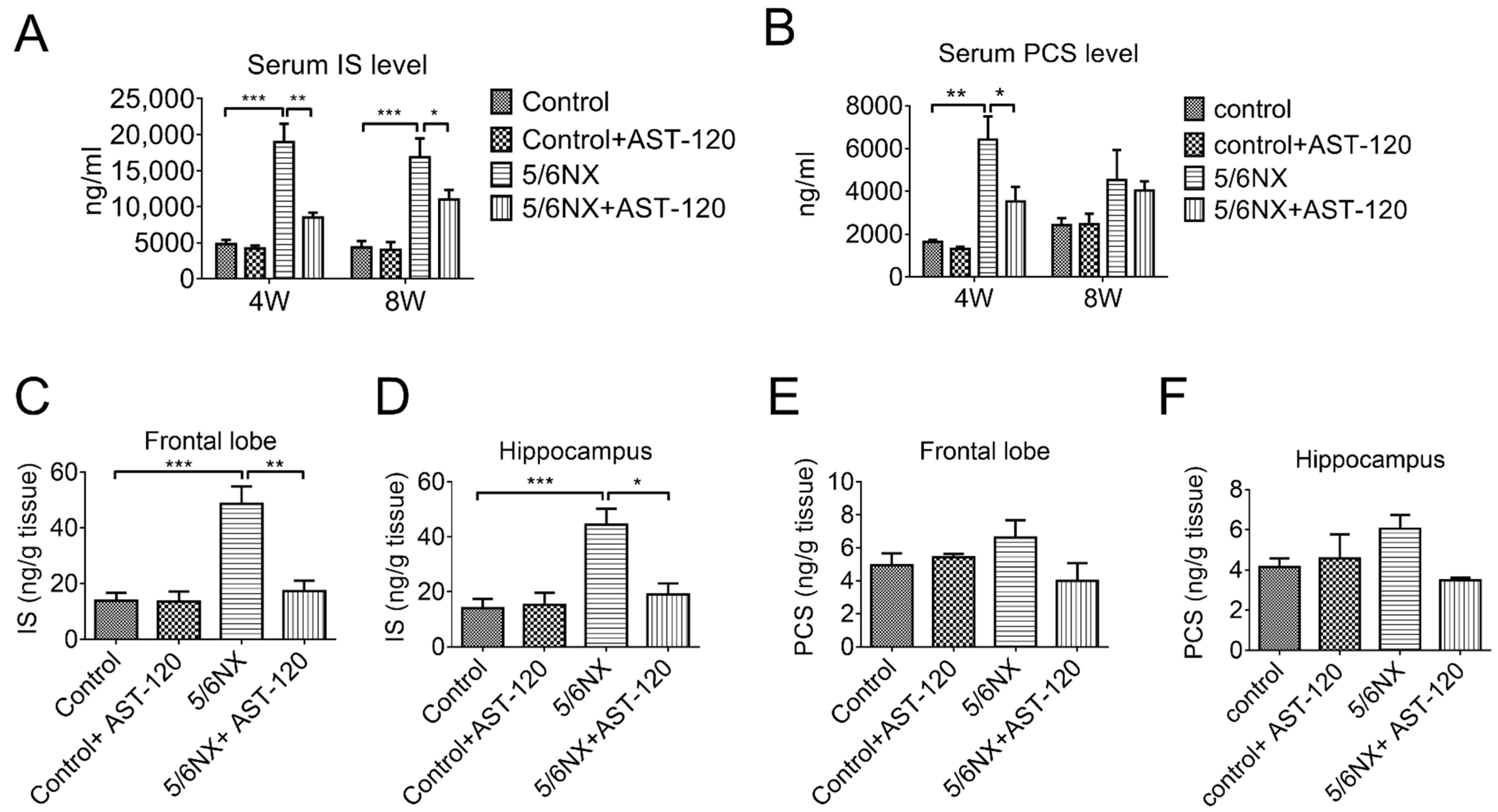 Biomedicines 09 01252 g004 Biomedicines 09 01252 g004