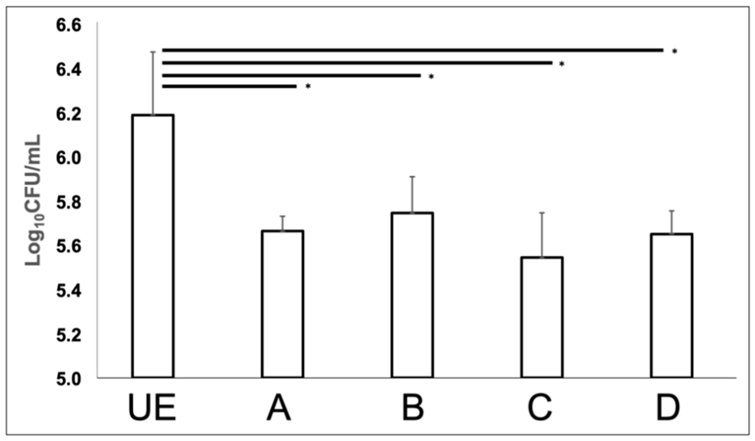 Biomedicines 09 01261 g002