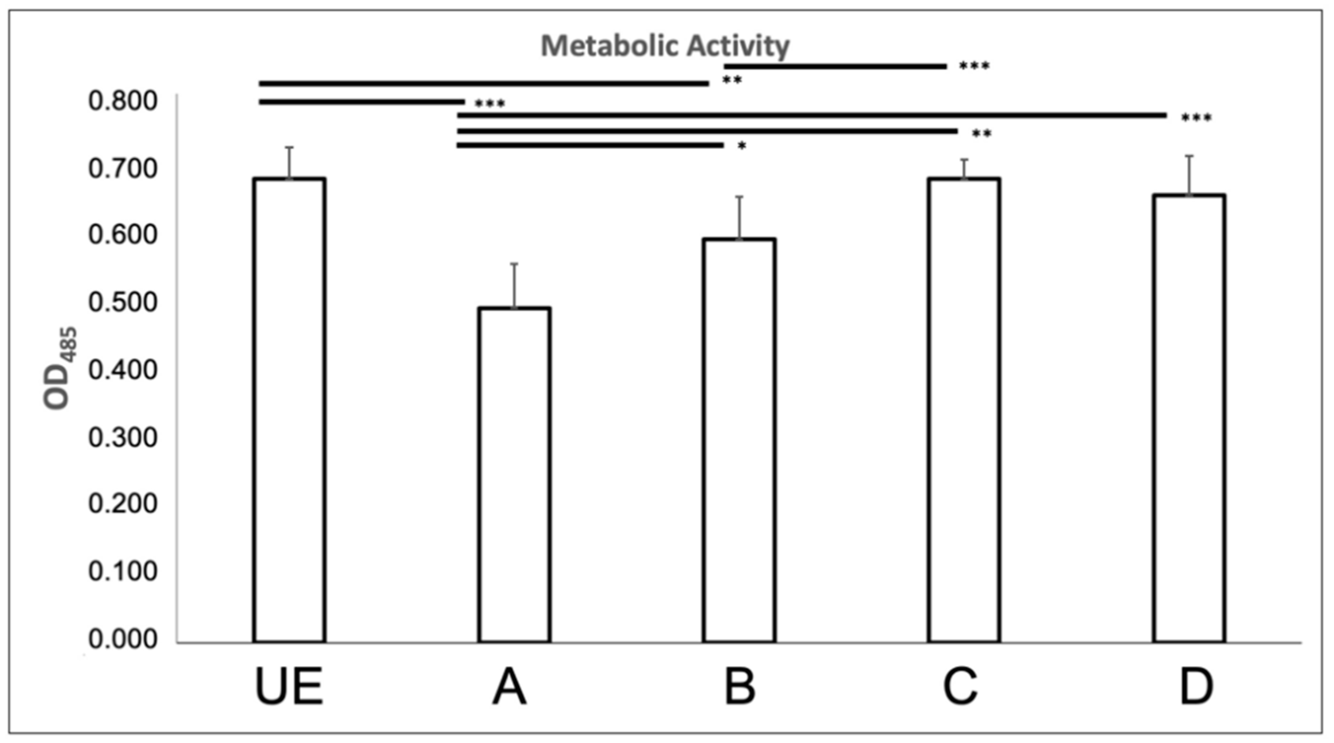 Biomedicines 09 01261 g004