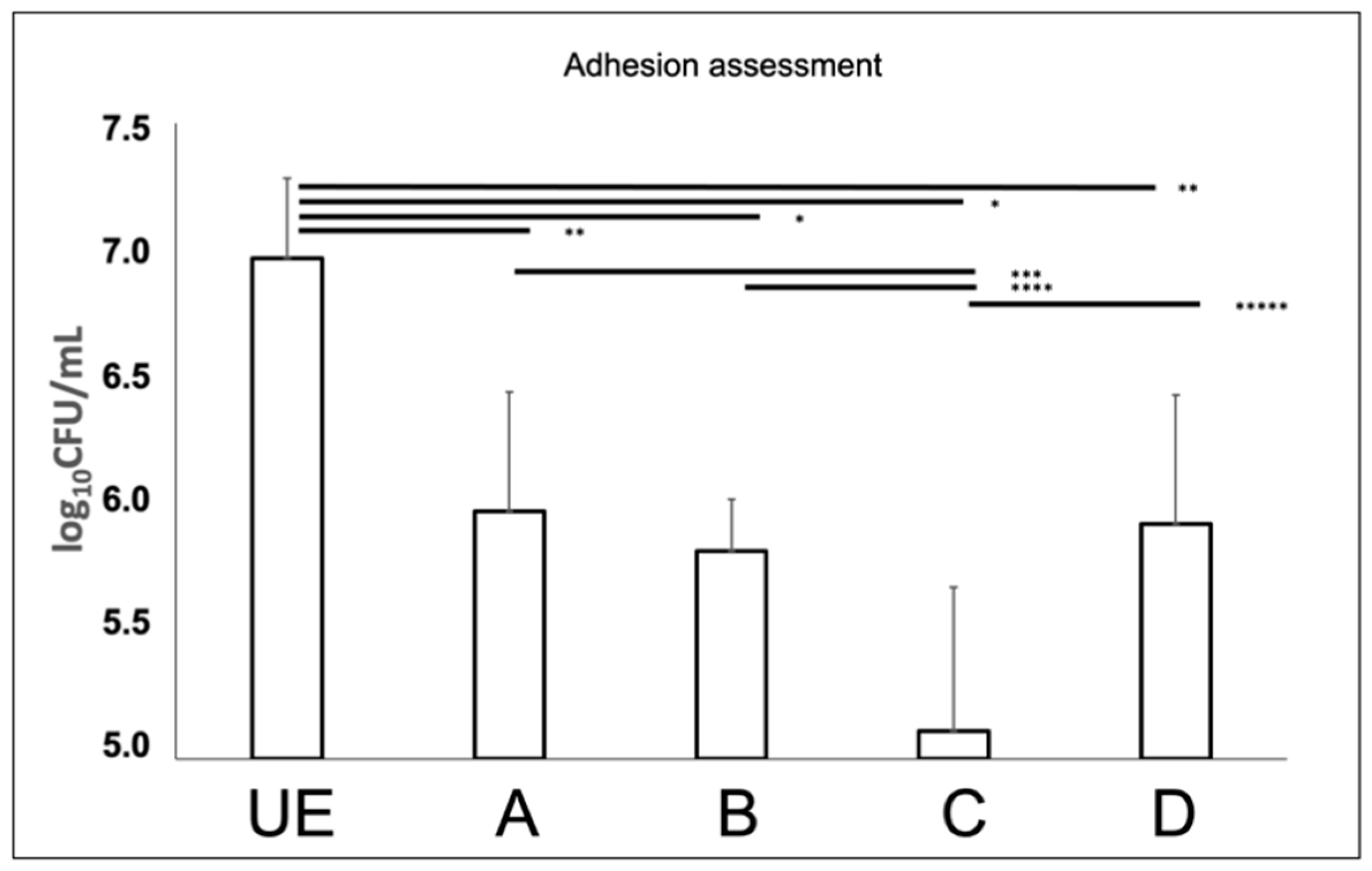 Biomedicines 09 01261 g006
