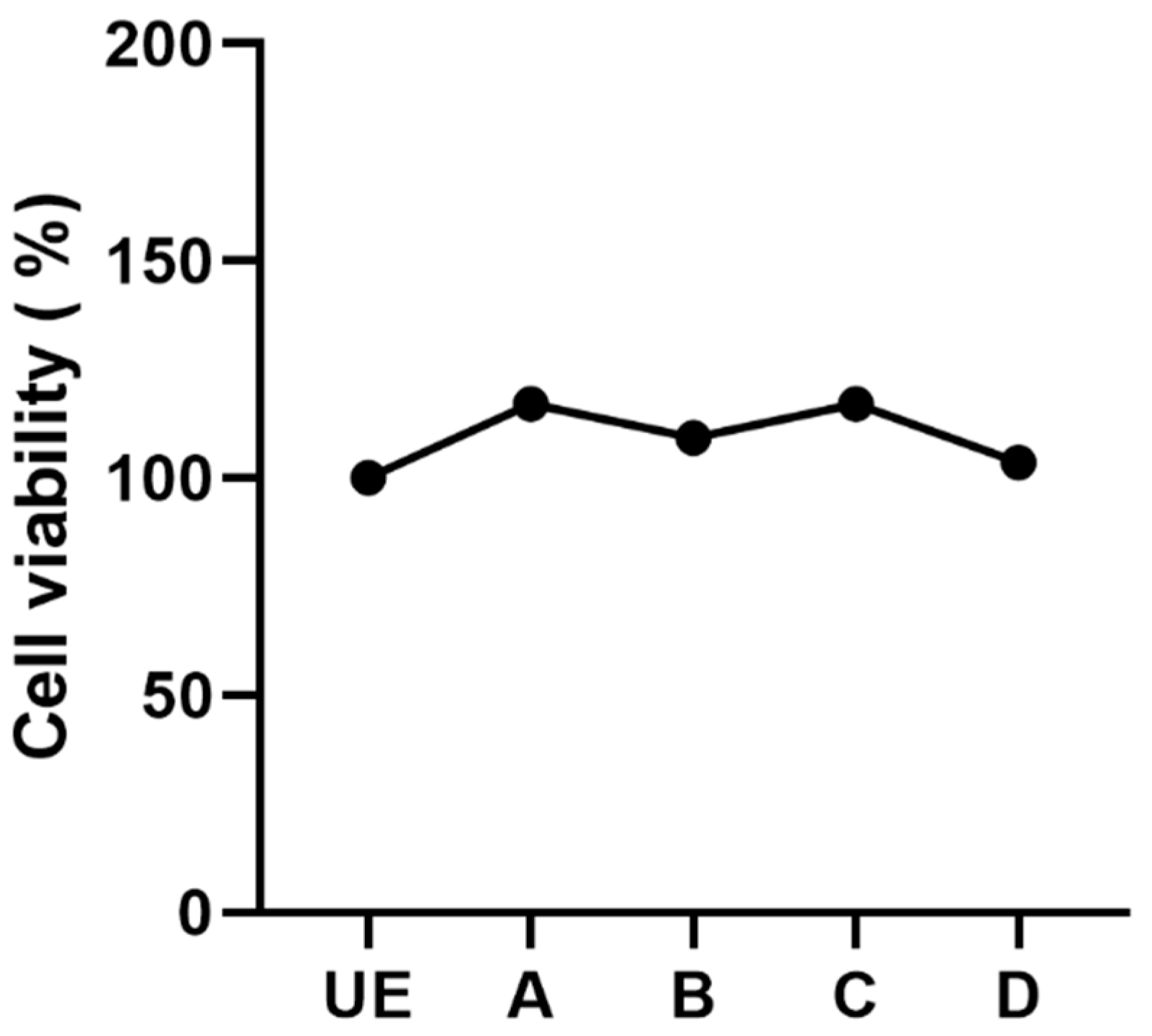 Biomedicines 09 01261 g008
