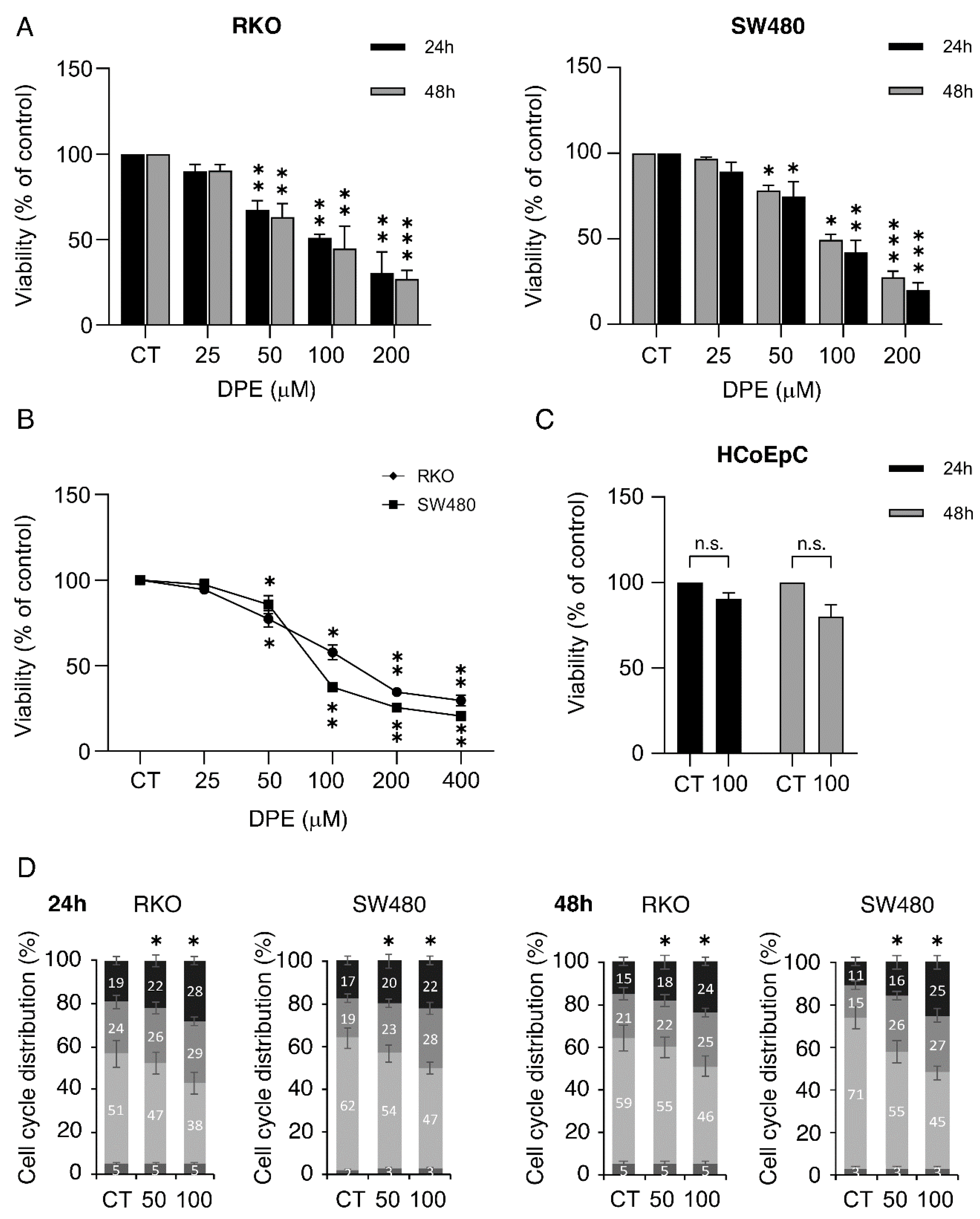 Biomedicines 09 01262 g001