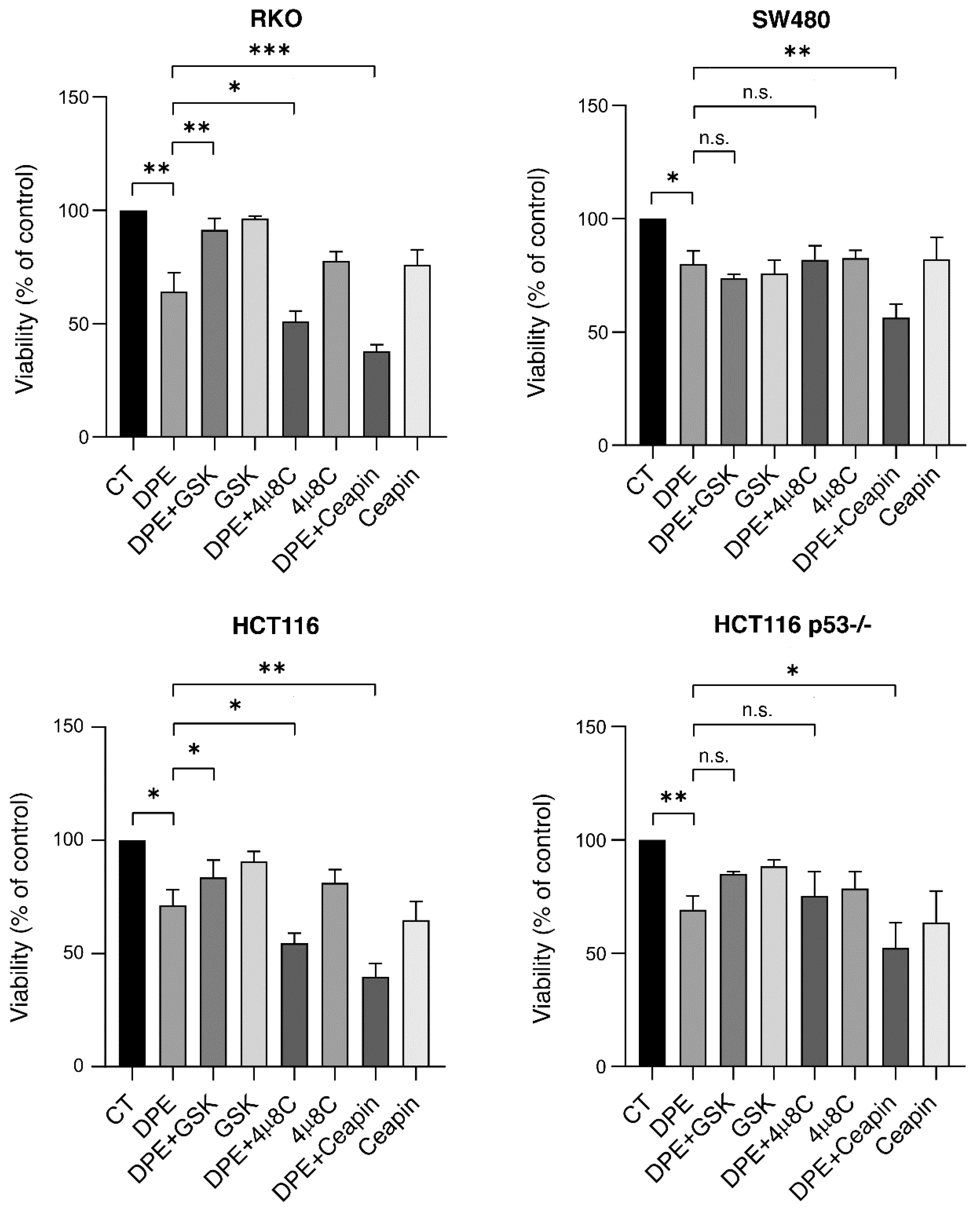Biomedicines 09 01262 g005