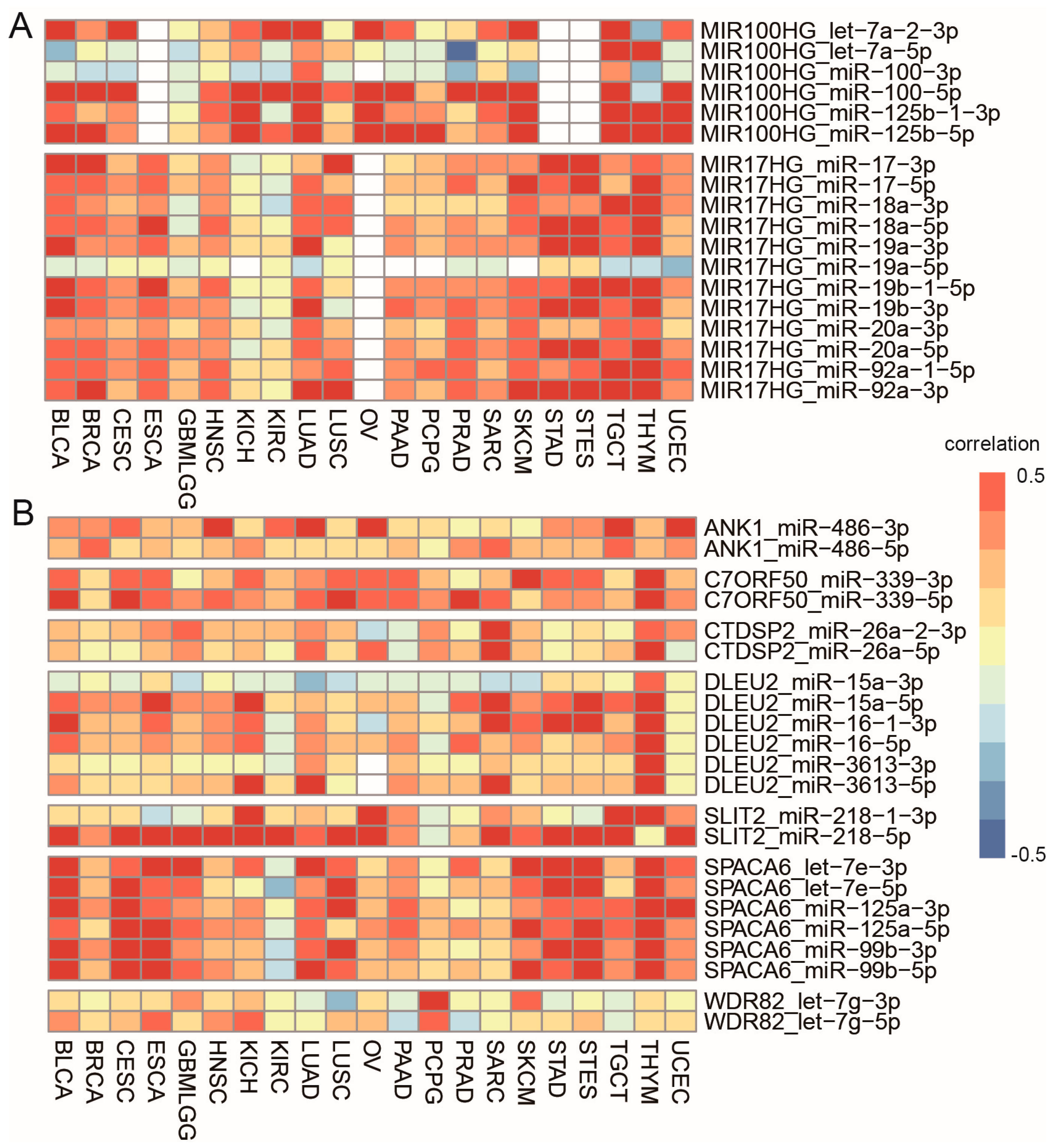 Biomedicines 09 01263 g004