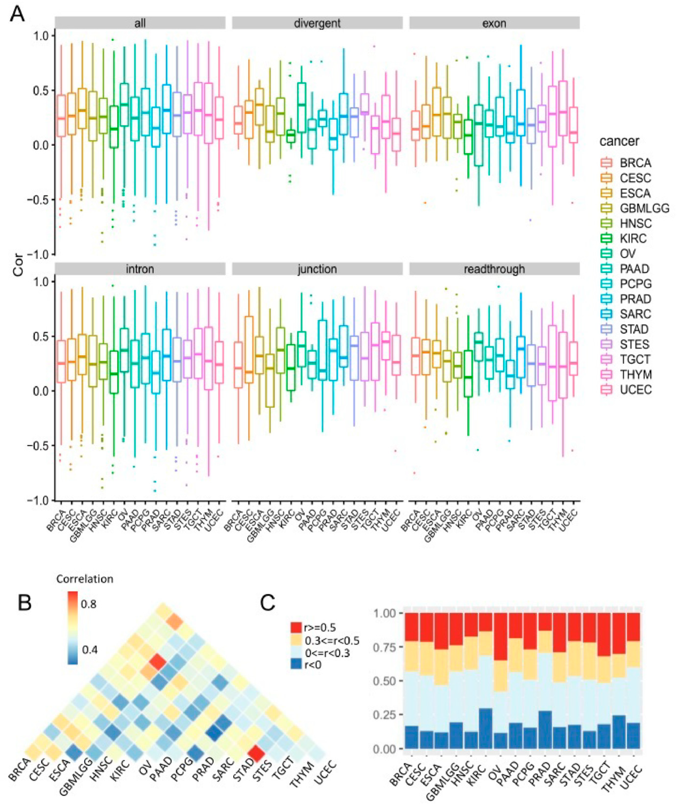 Biomedicines 09 01263 g006