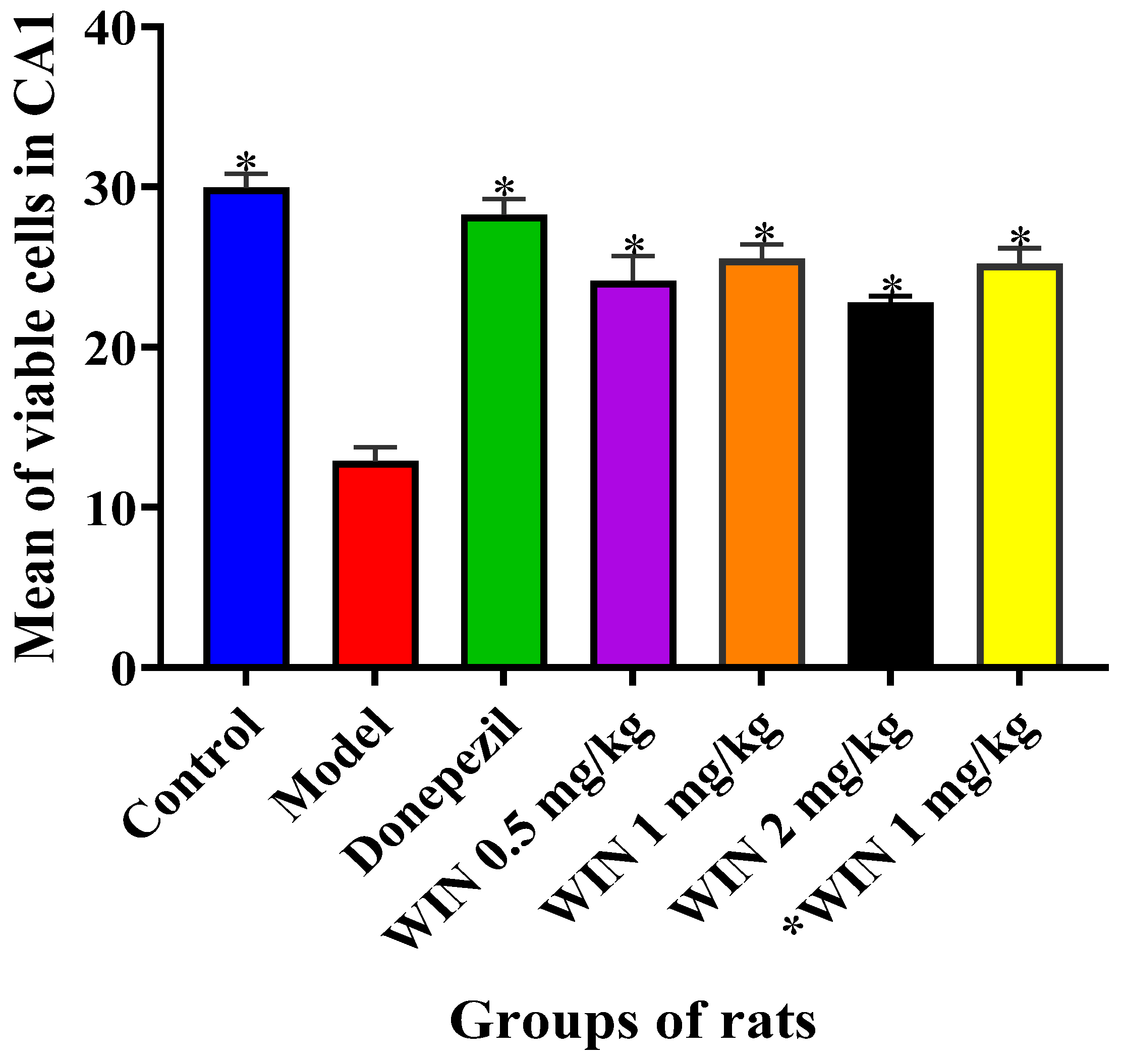 Biomedicines | Free Full-Text | WIN55,212-2 Attenuates Cognitive Biomedicines | Free Full-Text | WIN55,212-2 Attenuates Cognitive