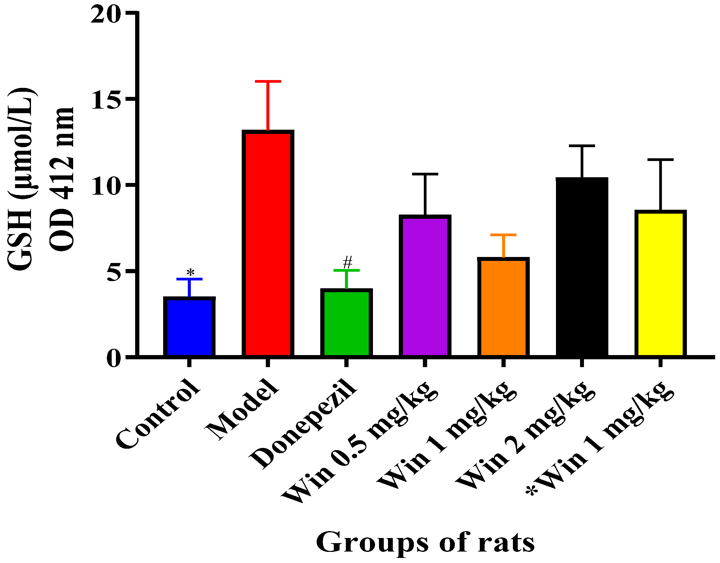 Biomedicines 09 01270 g008