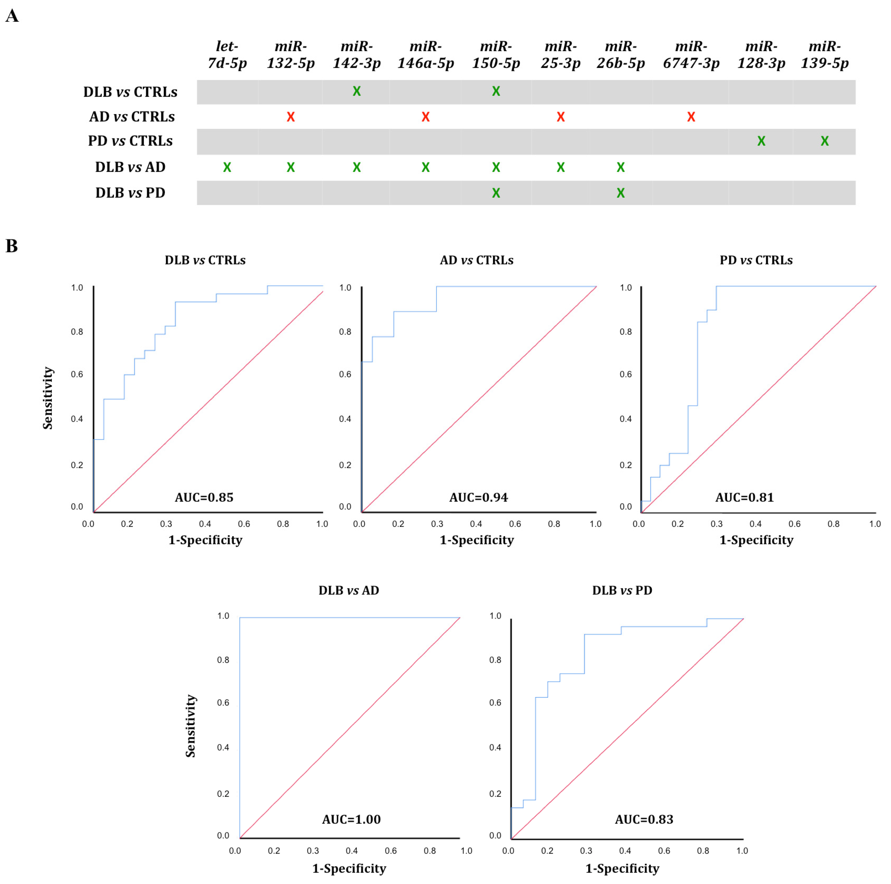 Biomedicines 09 01272 g005
