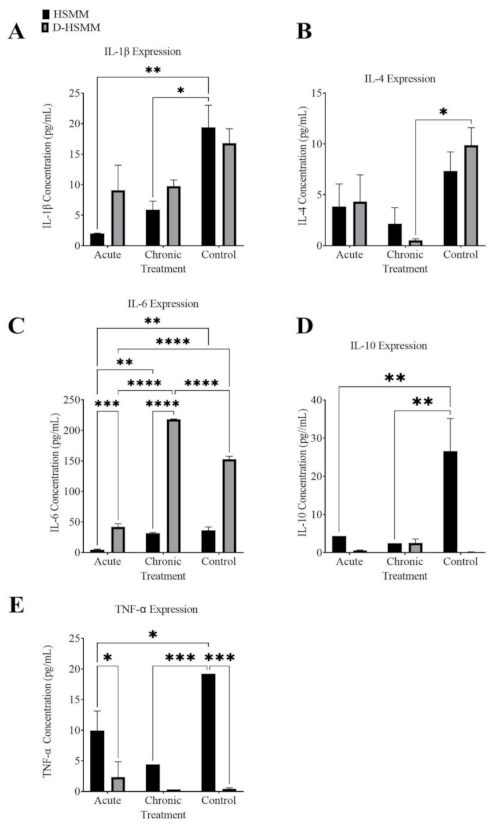 Biomedicines 09 01276 g004 550