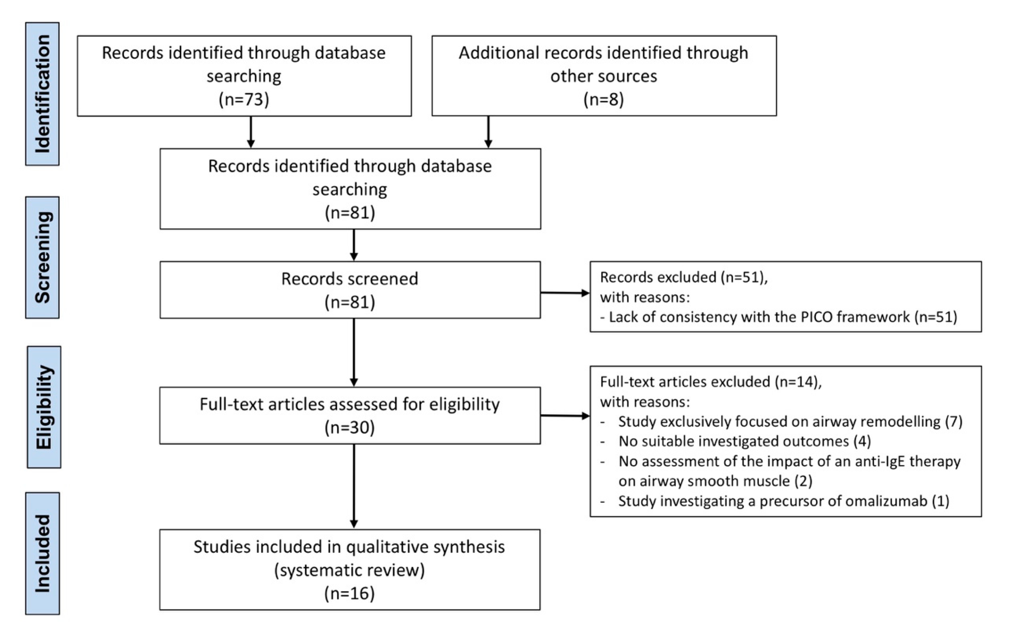 Biomedicines 09 01281 g001