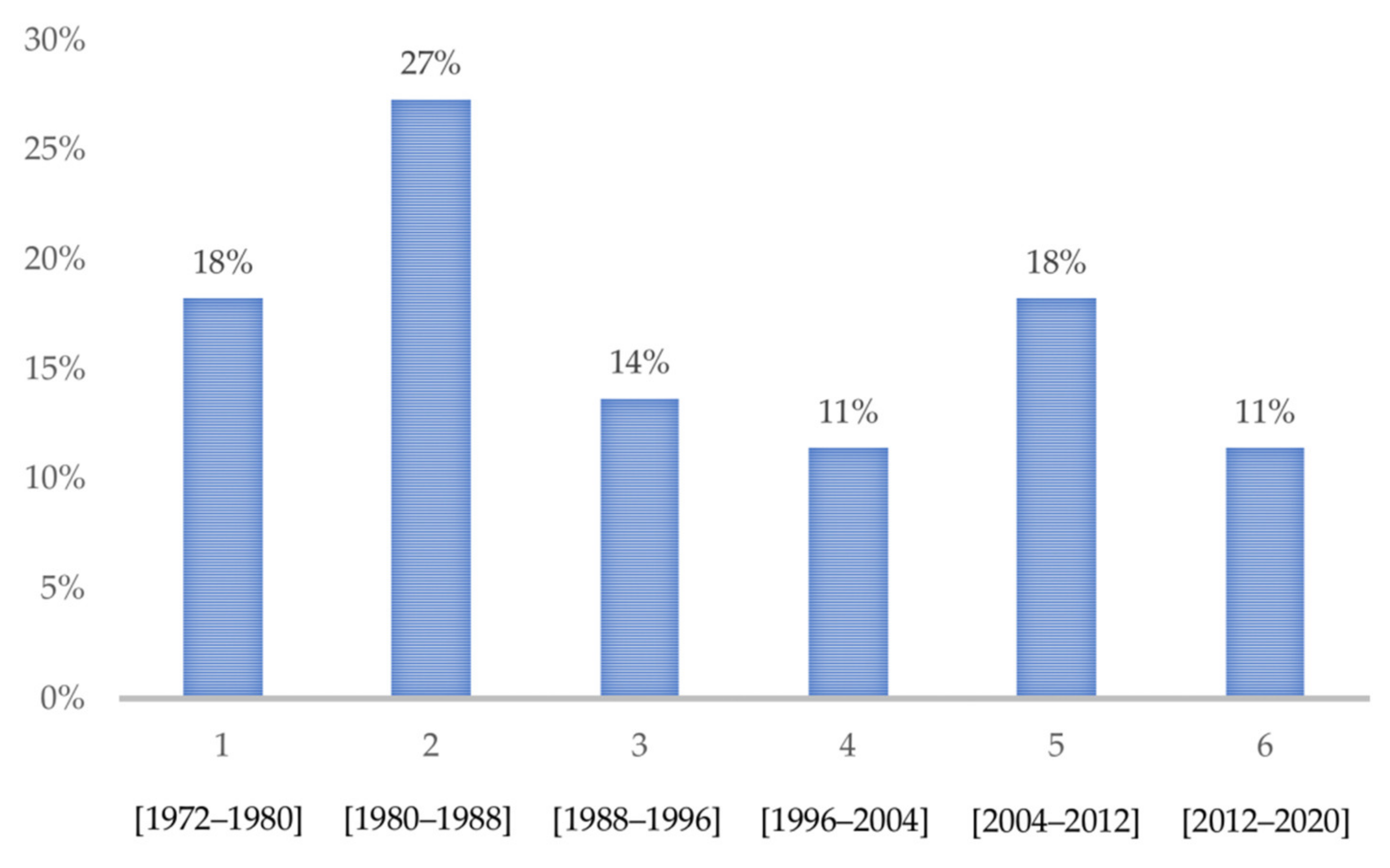 Biomedicines 09 01282 g002 550