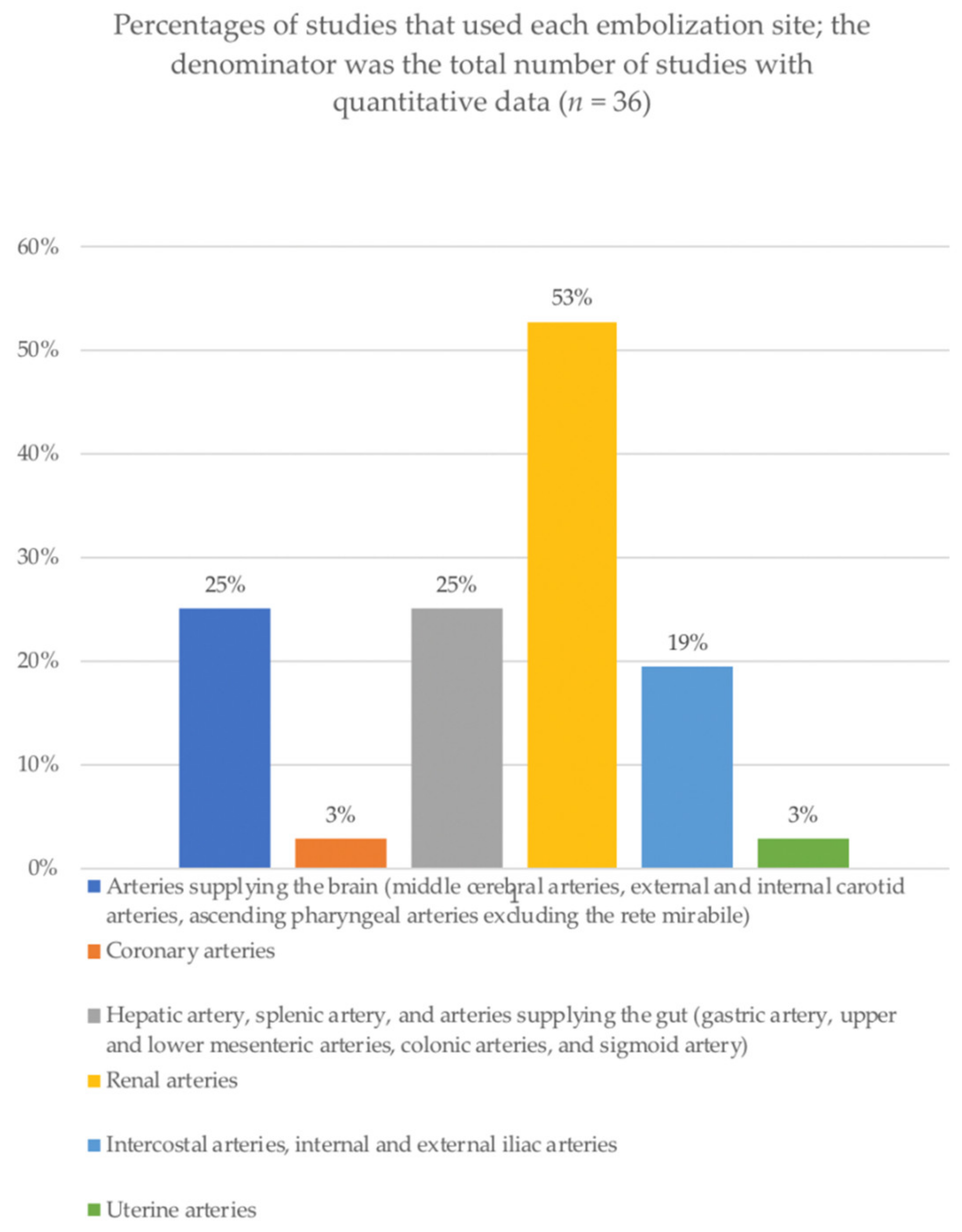 Biomedicines 09 01282 g004 550