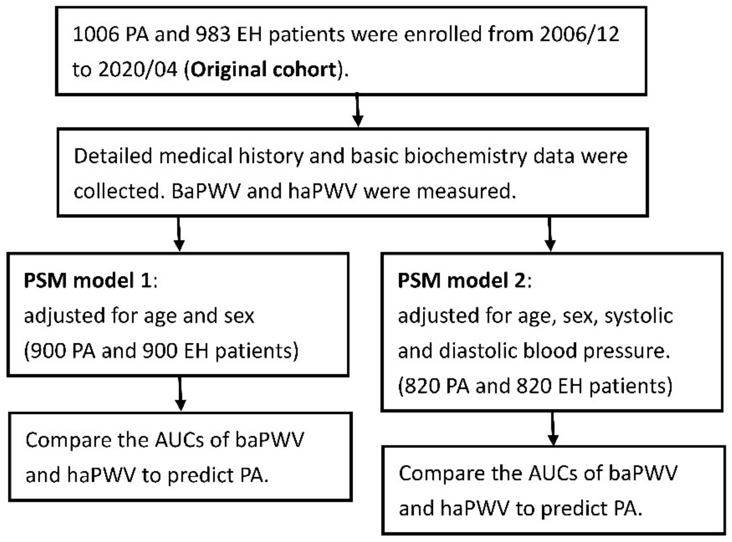 Biomedicines 09 01285 g001 550