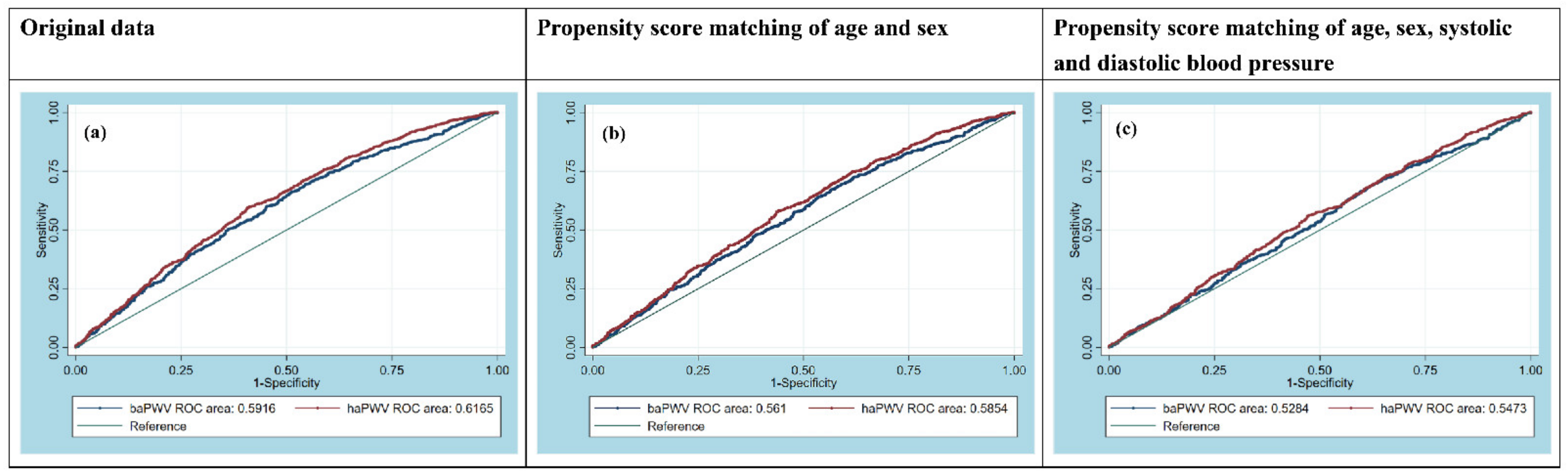 Biomedicines 09 01285 g002 550