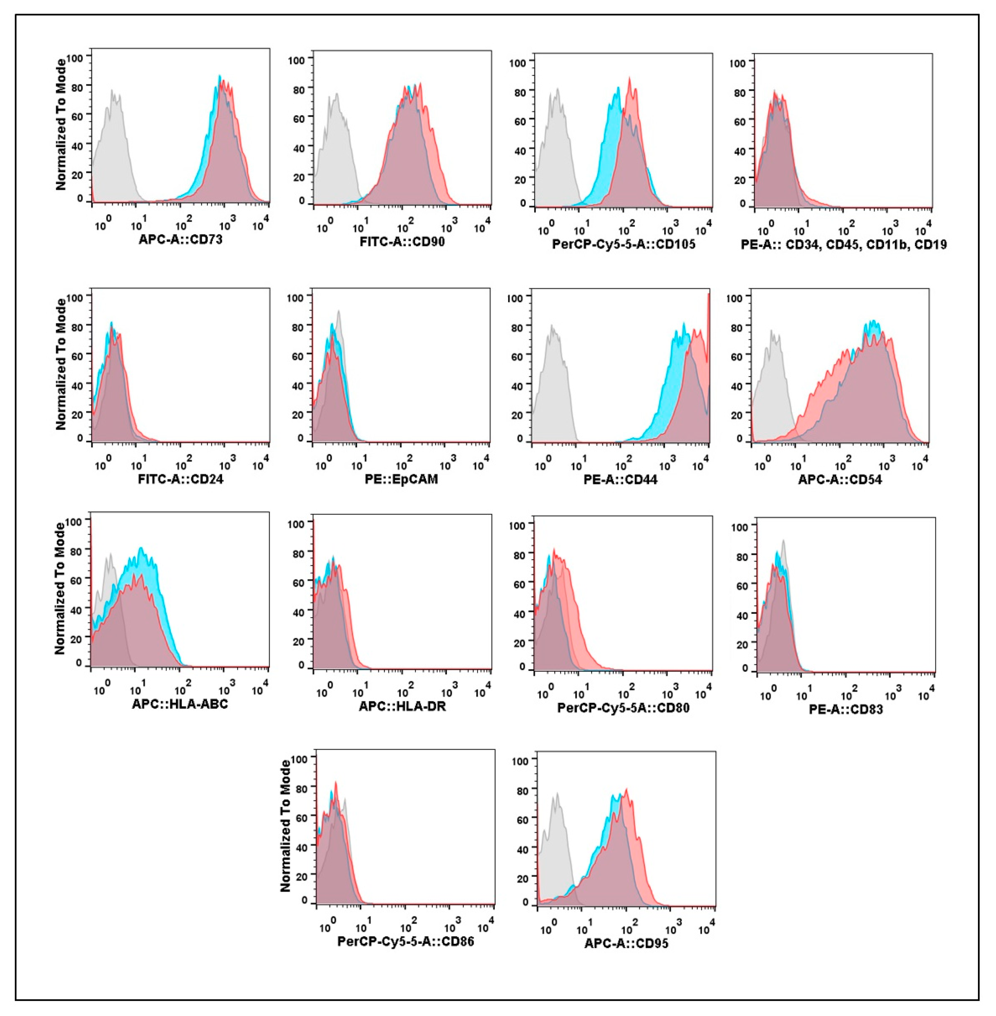 Biomedicines 09 01286 g002 550