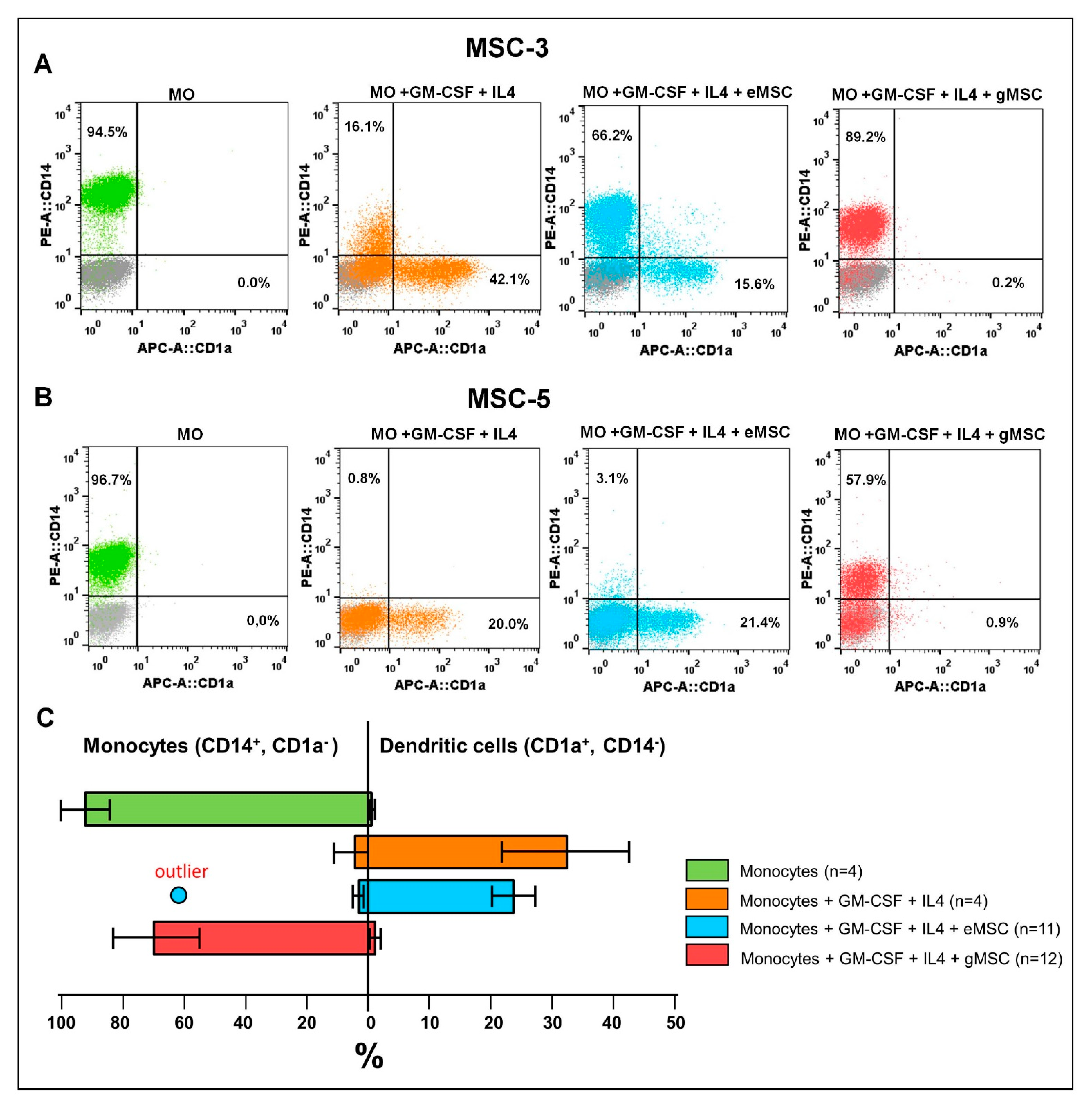 Biomedicines 09 01286 g003 550