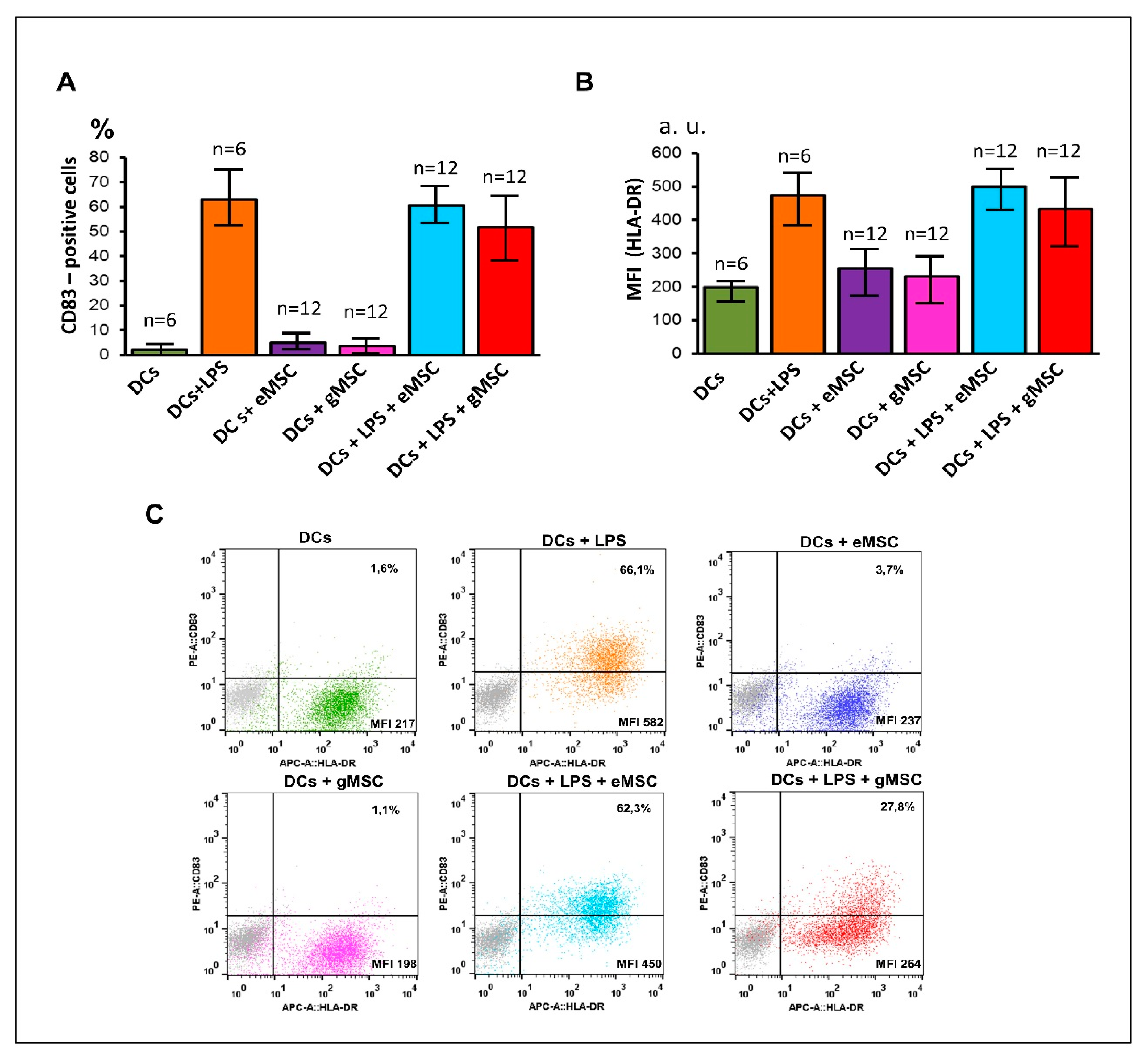 Biomedicines 09 01286 g004 550
