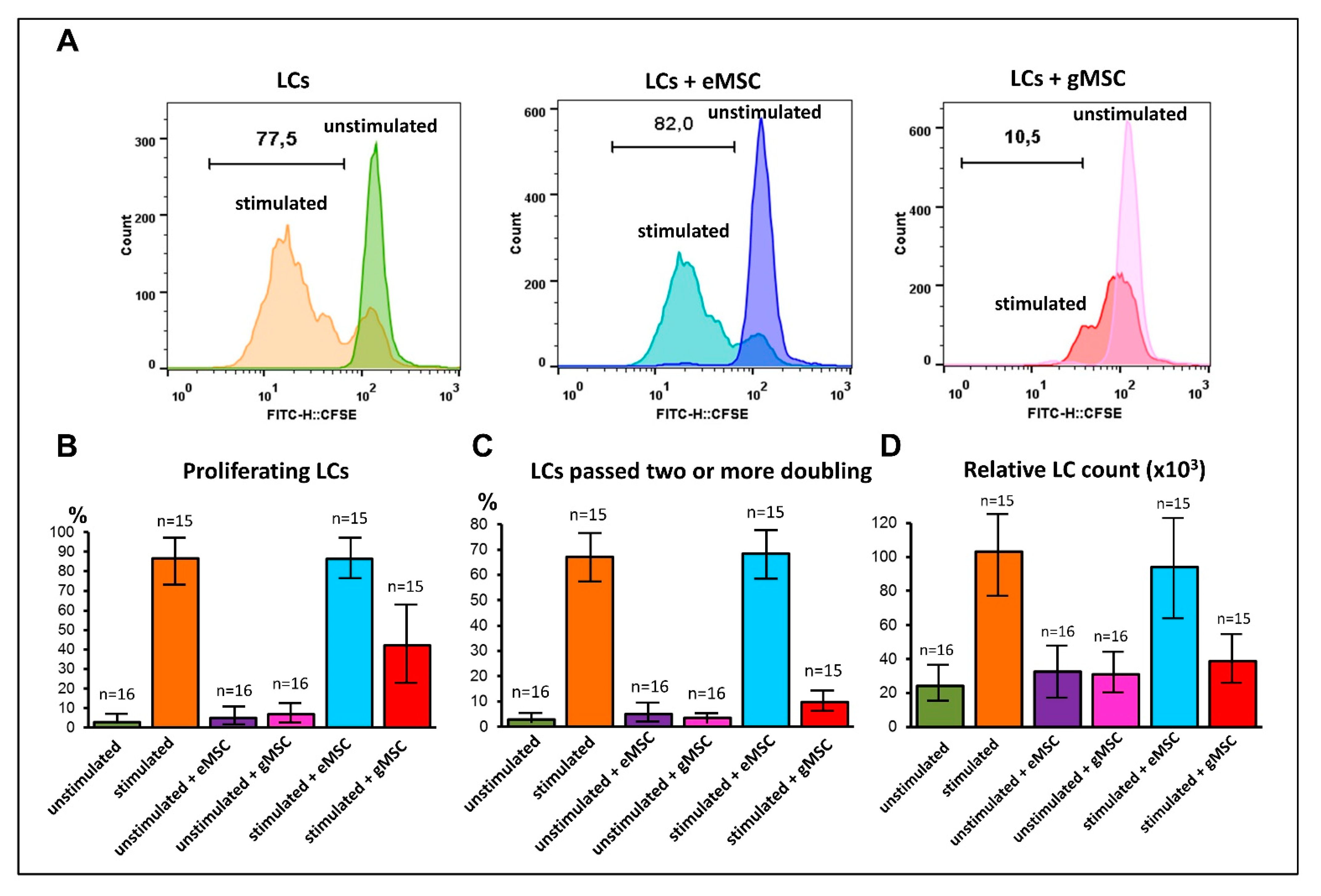 Biomedicines 09 01286 g005 550